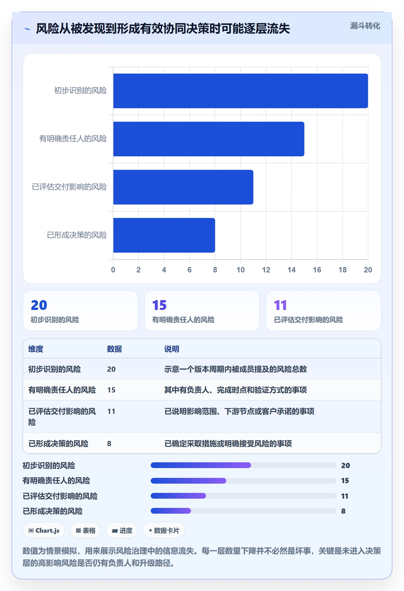 延期天数最佳实践:研发团队延期管理协同管理,常见问题