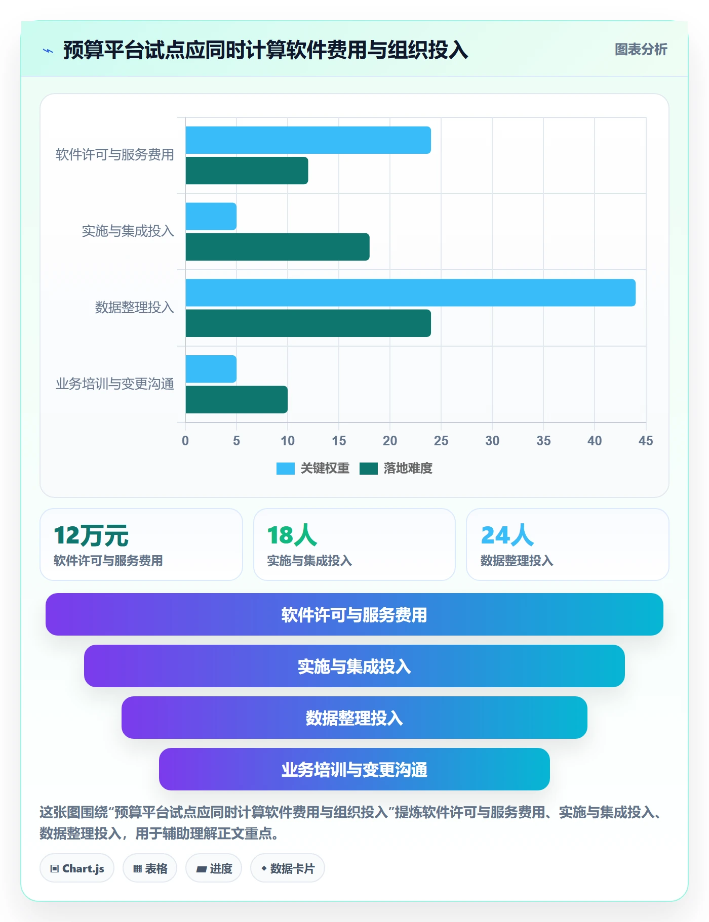 预算管理预算分配教程：PMO协同管理，避坑指南