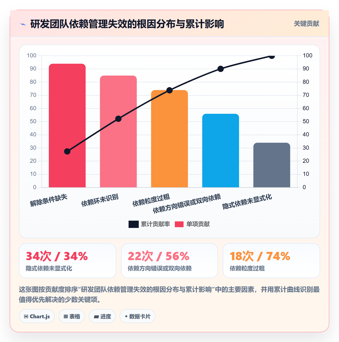 任务依赖SF全流程:研发团队实操方法与一文讲清