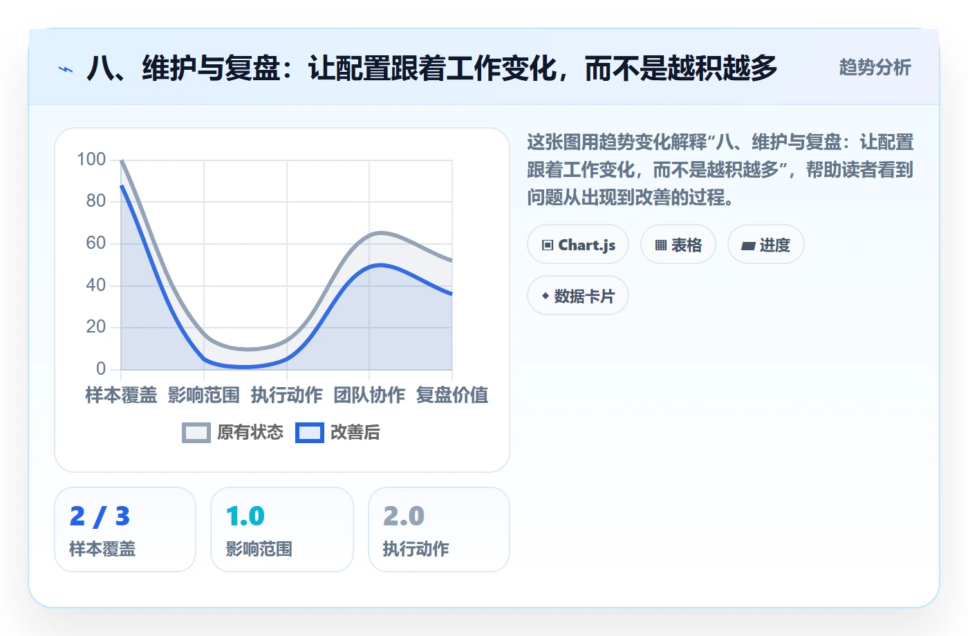 八、维护与复盘:让配置跟着工作变化,而不是越积越多