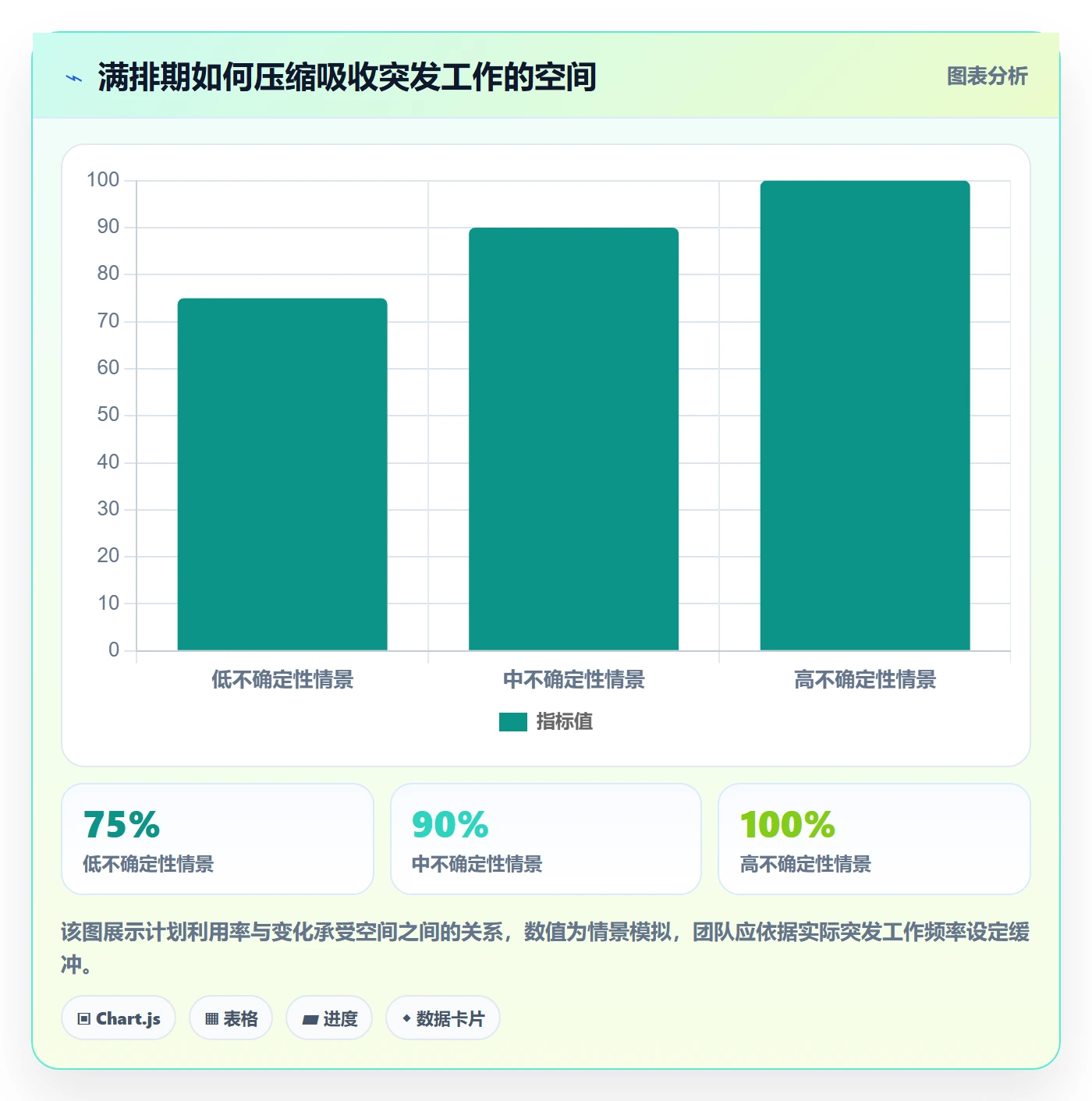角色落地方案:项目成员开展资源管理的入门指南案例解析