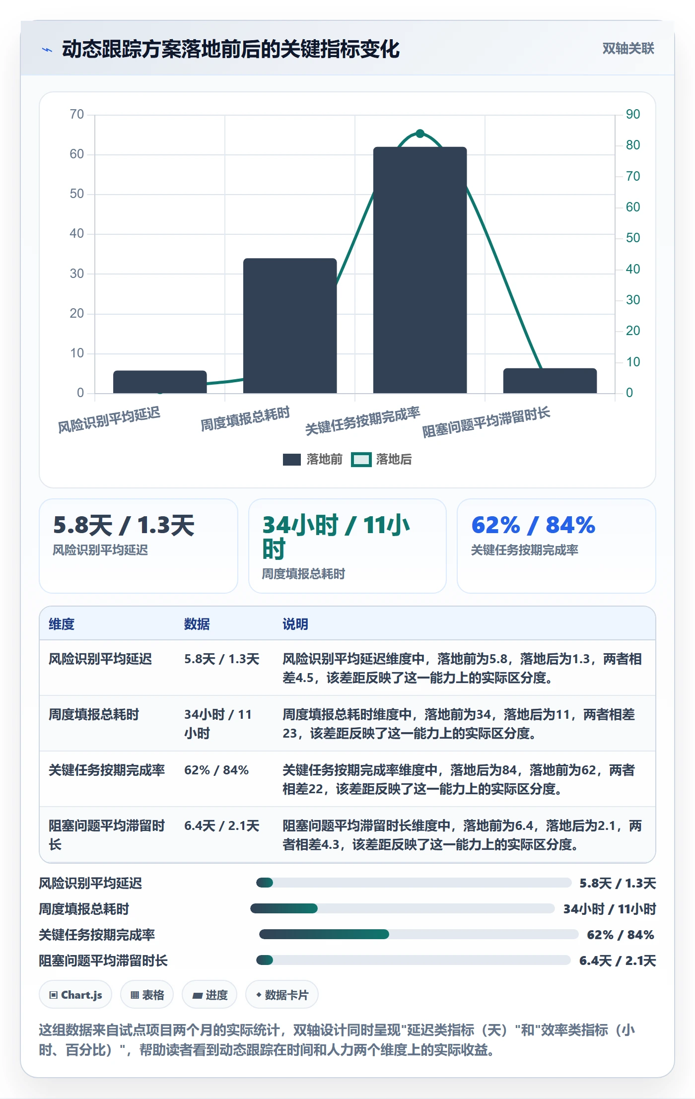 动态落地方案:项目成员开展进度跟踪的入门指南案例解析