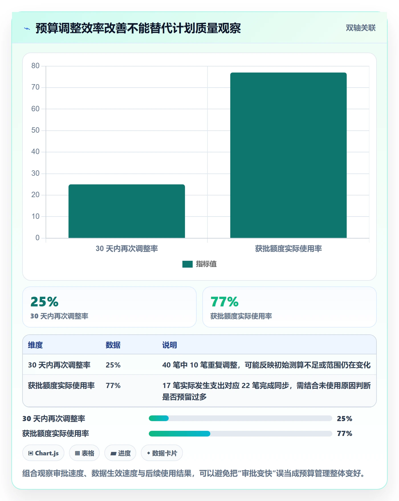 预算管理预算调整全流程:产品经理入门指南与一文讲清