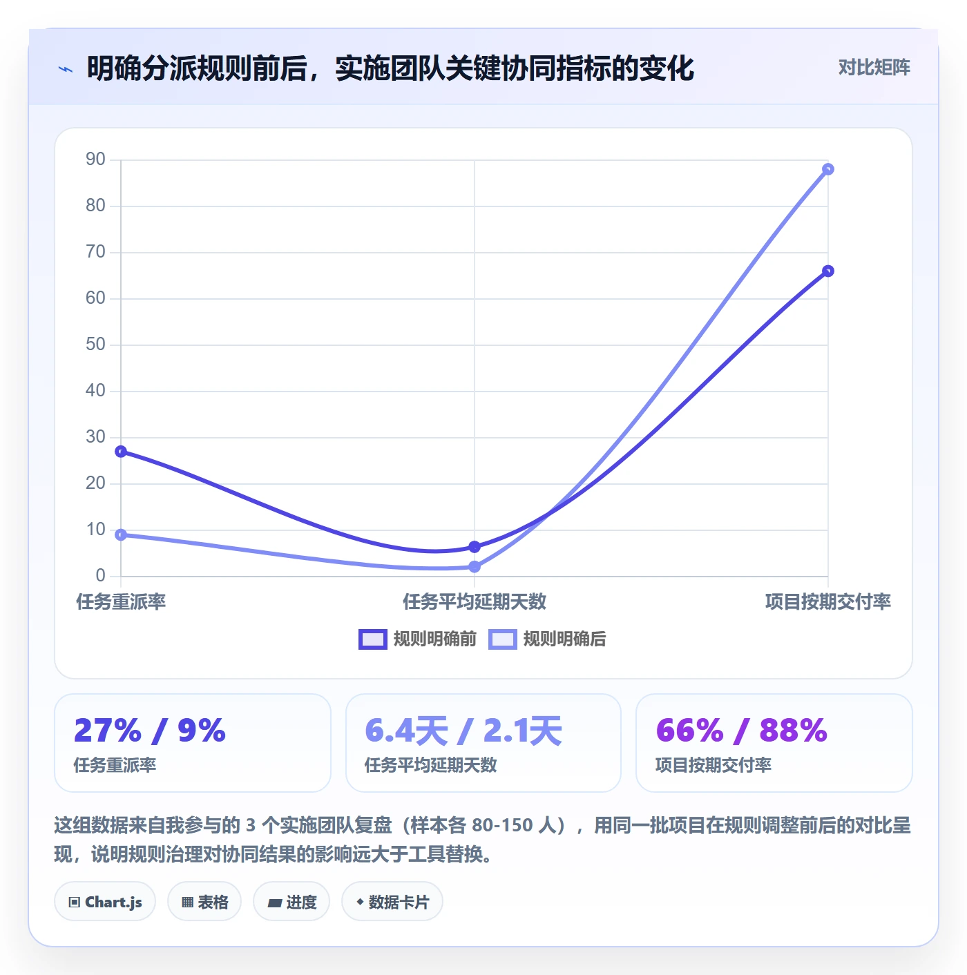 任务分派派发教程：实施团队协同管理，避坑指南