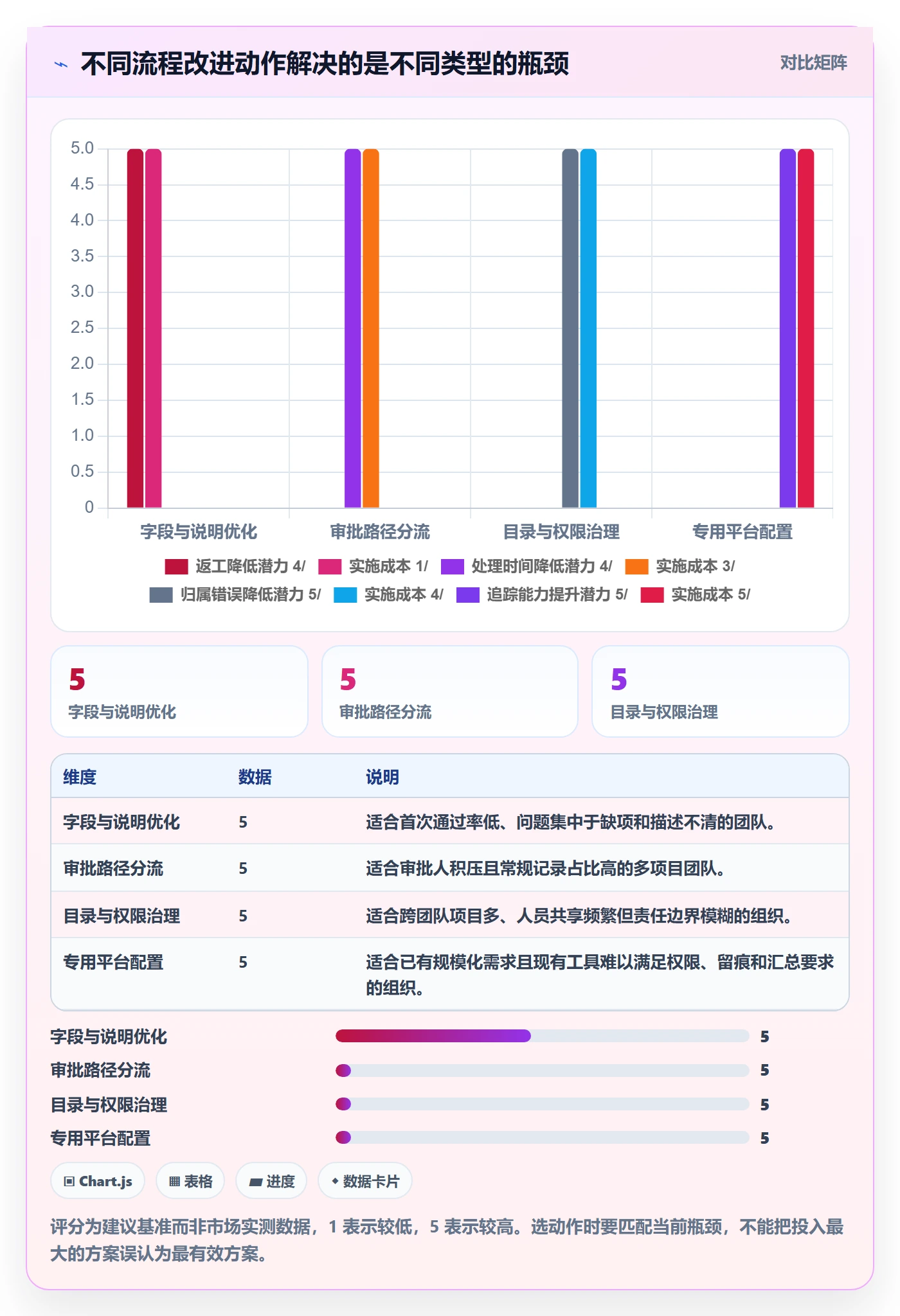 审批实操方法:项目负责人提升工时表效率的流程优化方法与模板
