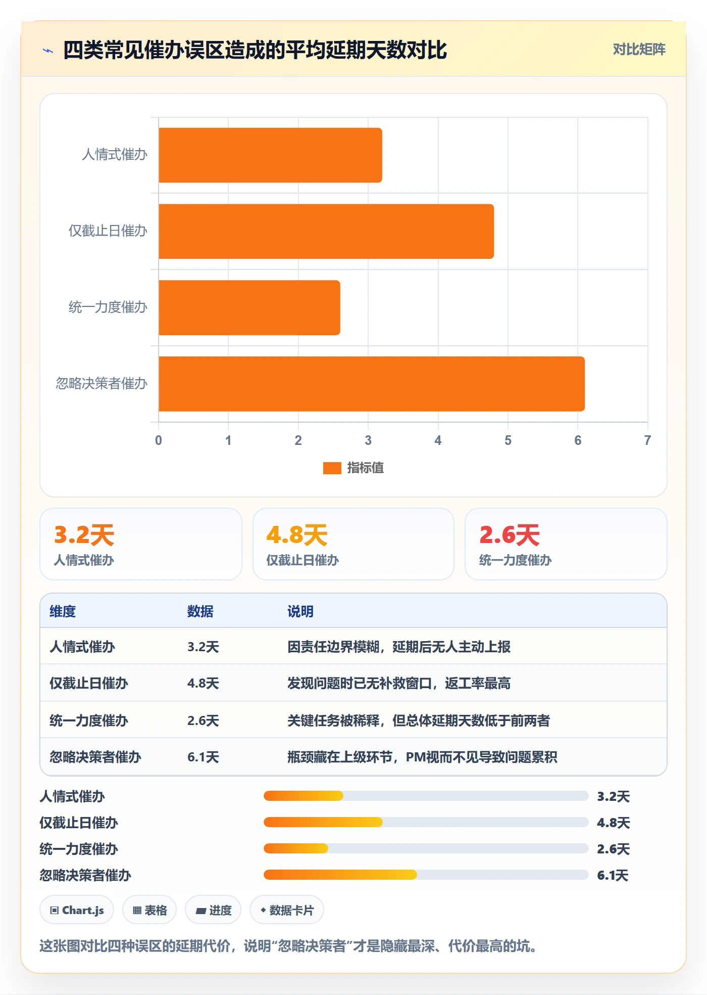 催办怎么做?项目经理落地方案:任务提醒从0到1