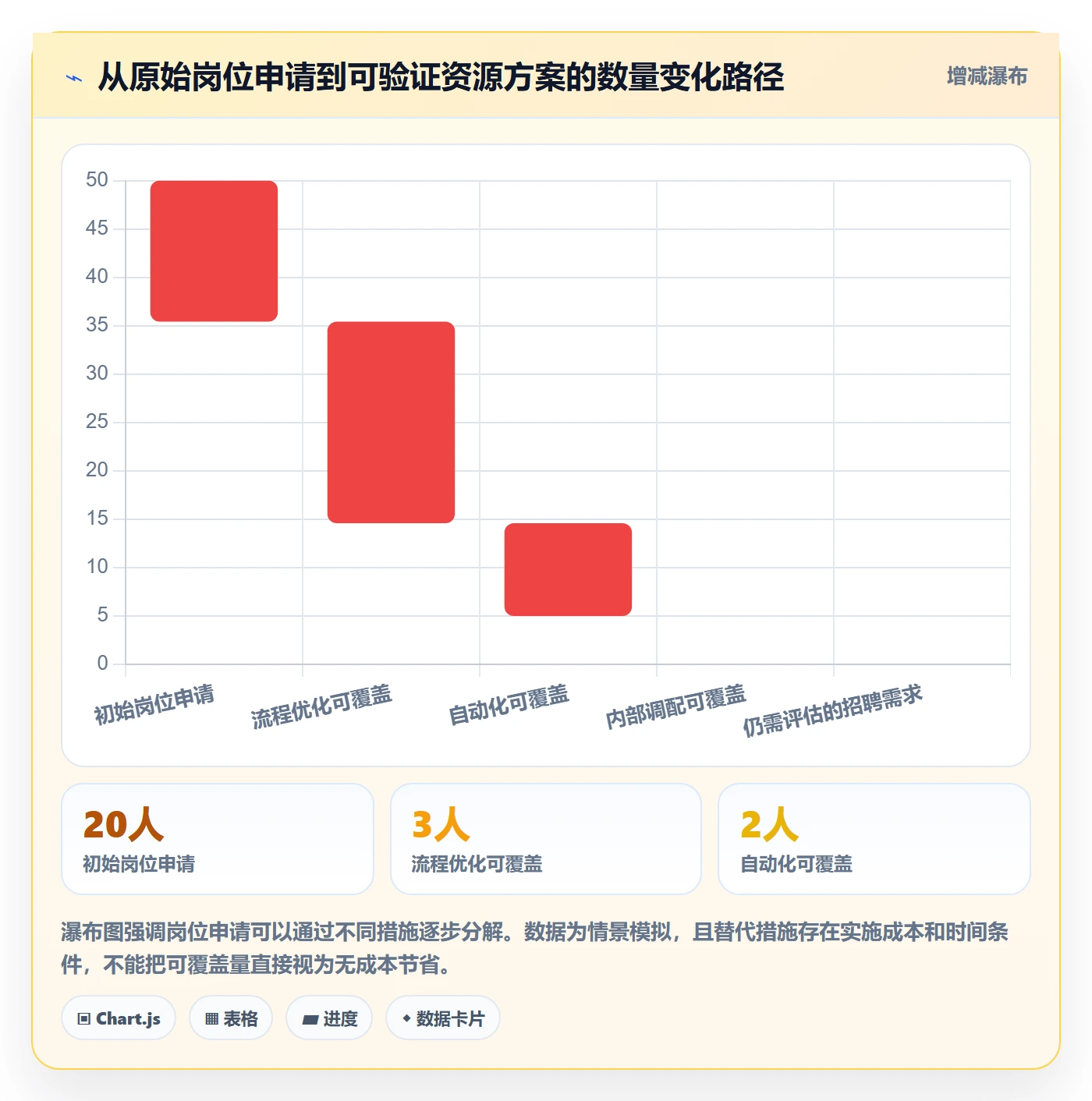 人力资源计划工作量全流程：管理层效率提升与一文讲清