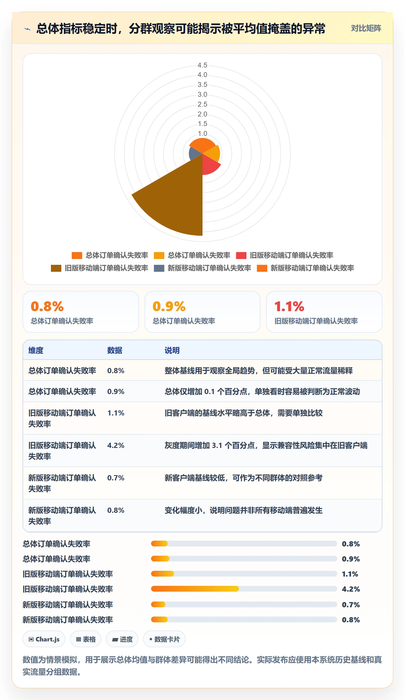 灰度发布管理指南:实施团队如何做好发布管理,最佳实践全流程