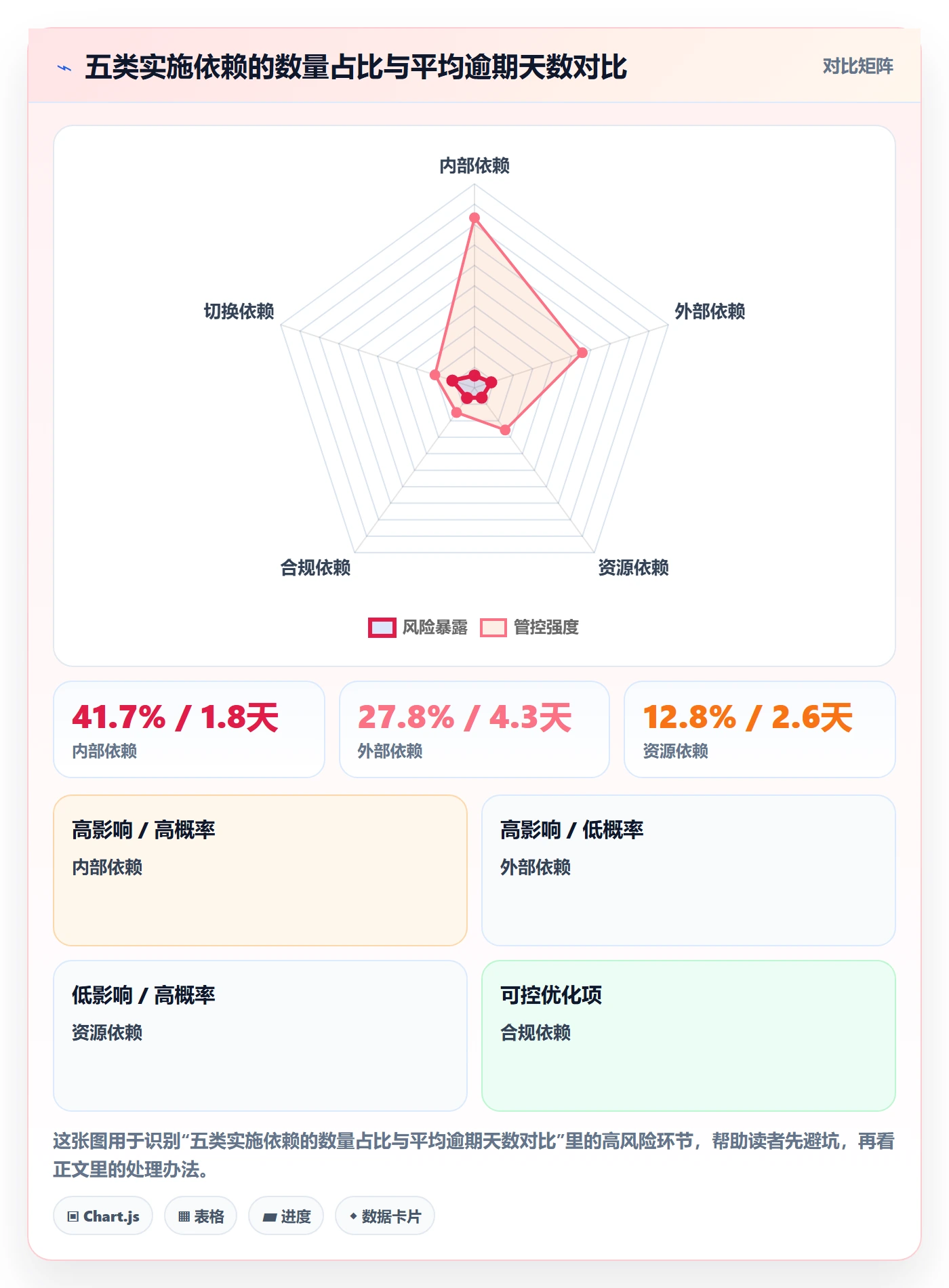 SF管理指南：实施团队如何做好任务依赖，实操方法全流程