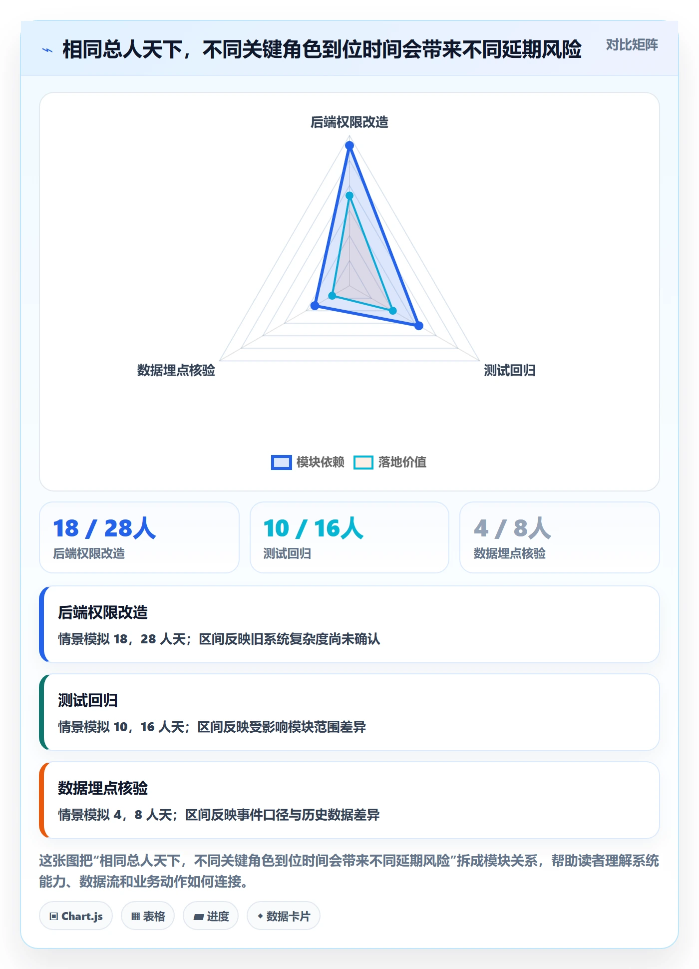 人员投入管理指南：产品经理如何做好人力资源计划，实操方法全流程
