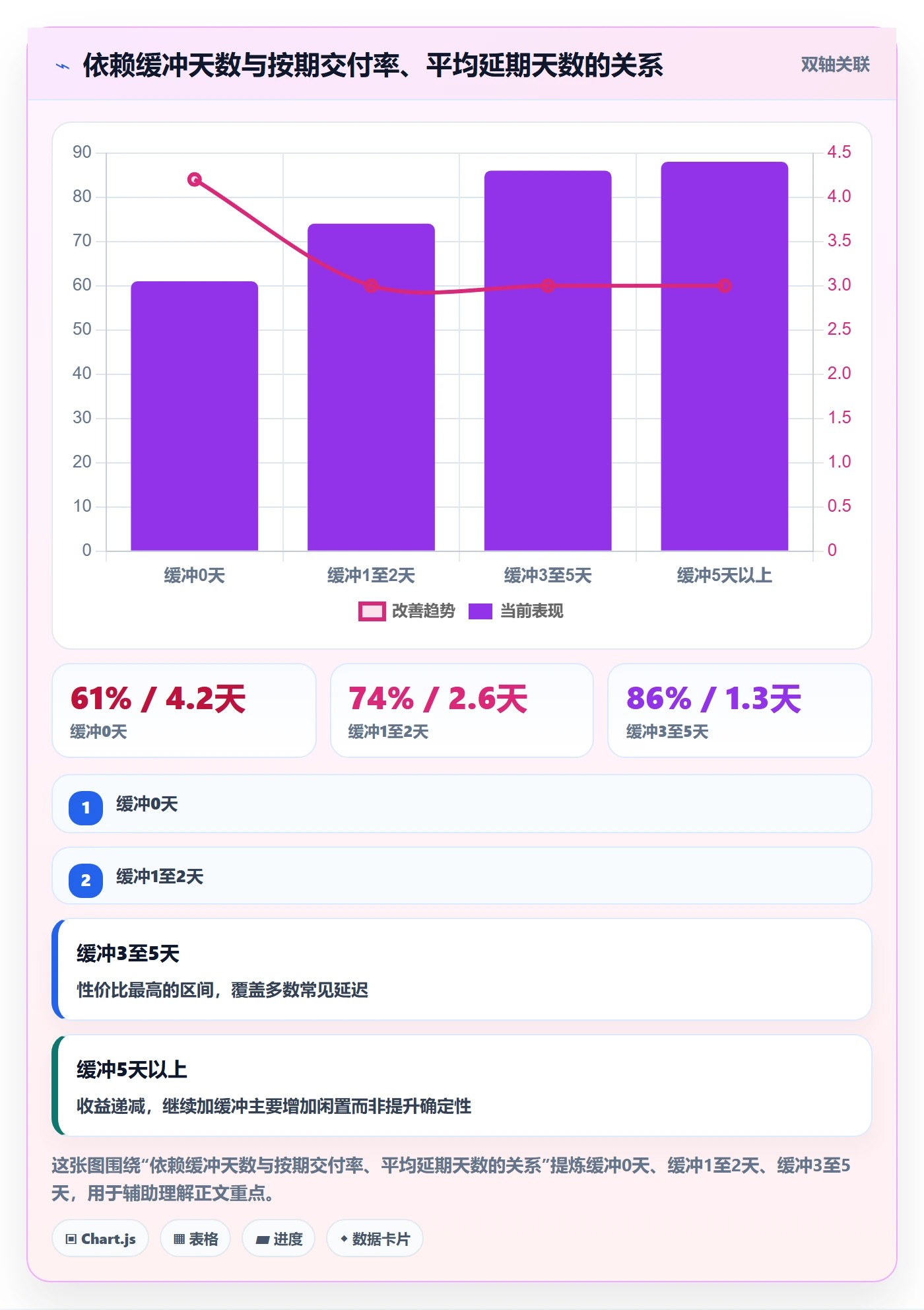 依赖关系怎么做？产品经理入门指南：任务依赖从0到1
