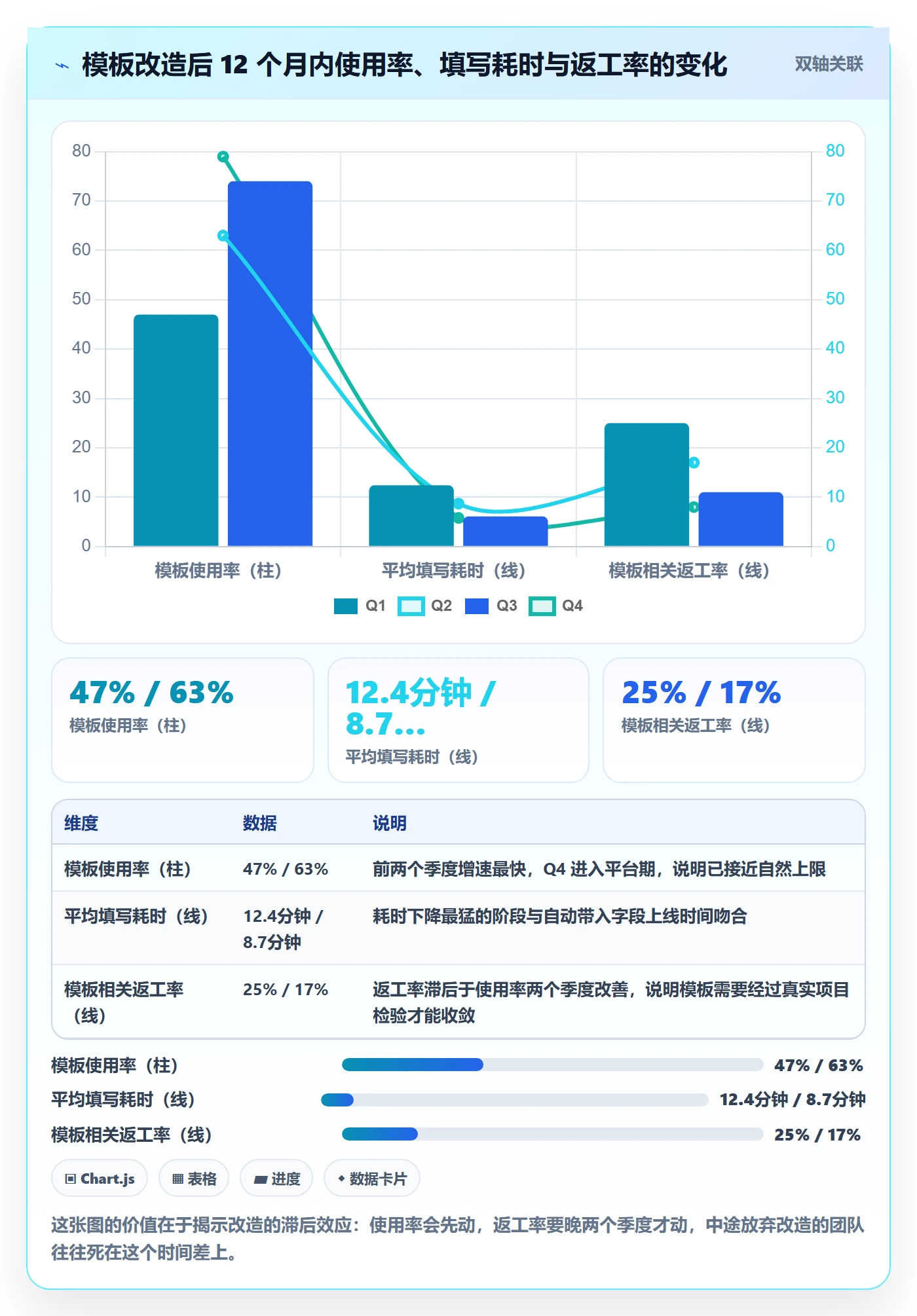 标准项目实操方法：项目成员提升项目模板效率的实操方法方法与模板