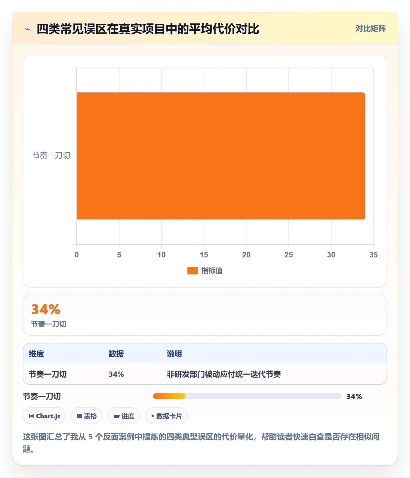 完成实操方法:跨部门团队提升任务执行效率的协同管理方法与模板