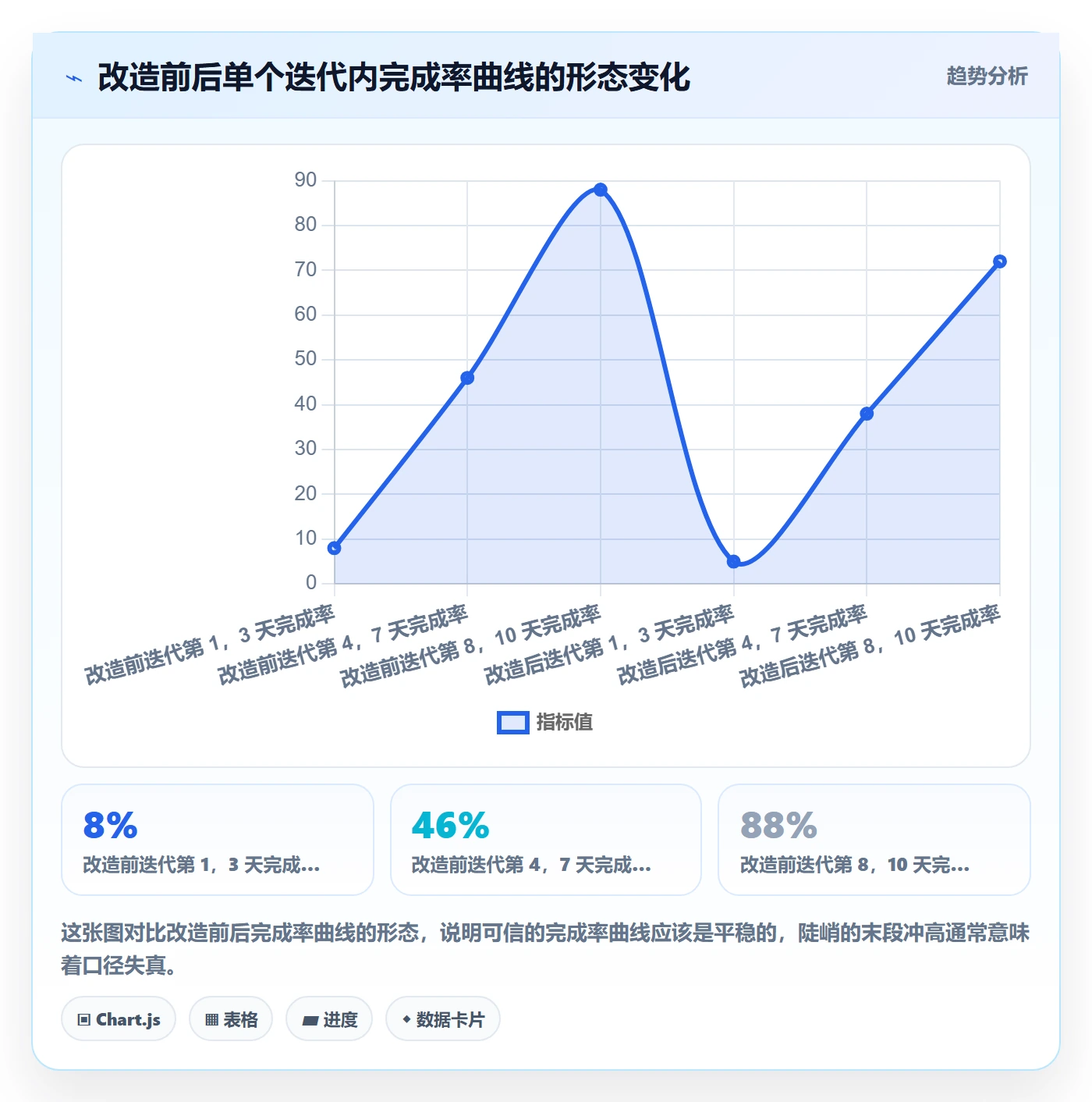 完成率最佳实践:产品经理进度管理落地方案,常见问题