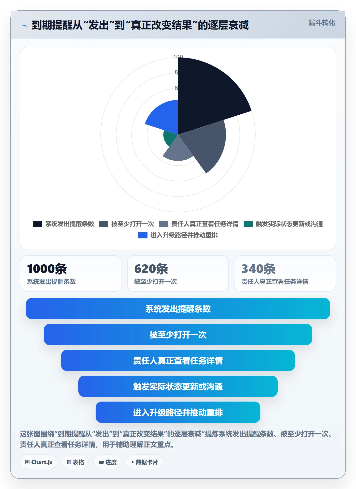 到期提醒管理指南：管理层如何做好任务提醒，落地方案全流程
