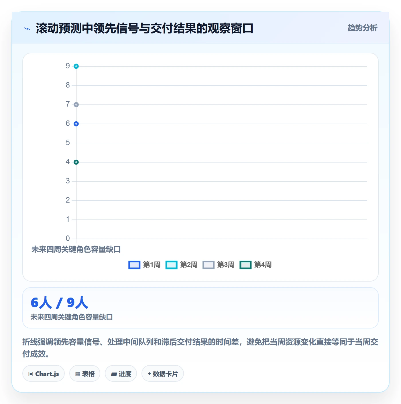 资源管理方法大全:PMO资源管理落地方案落地清单