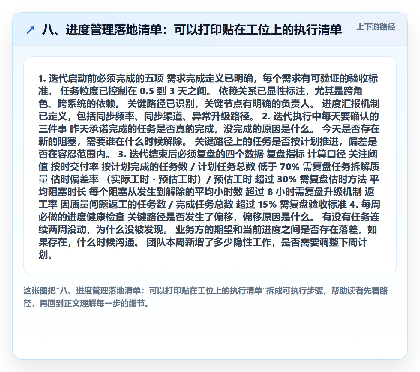 八、进度管理落地清单:可以打印贴在工位上的执行清单
