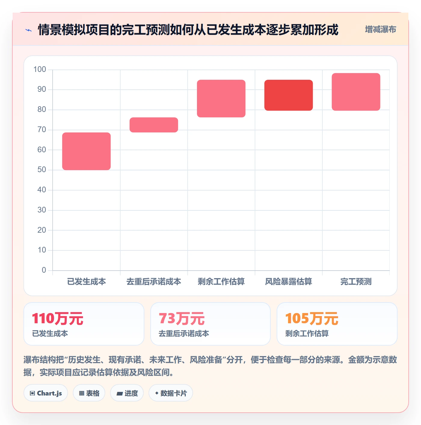 成本管理如何做好项目成本?跨部门团队风险控制与操作步骤