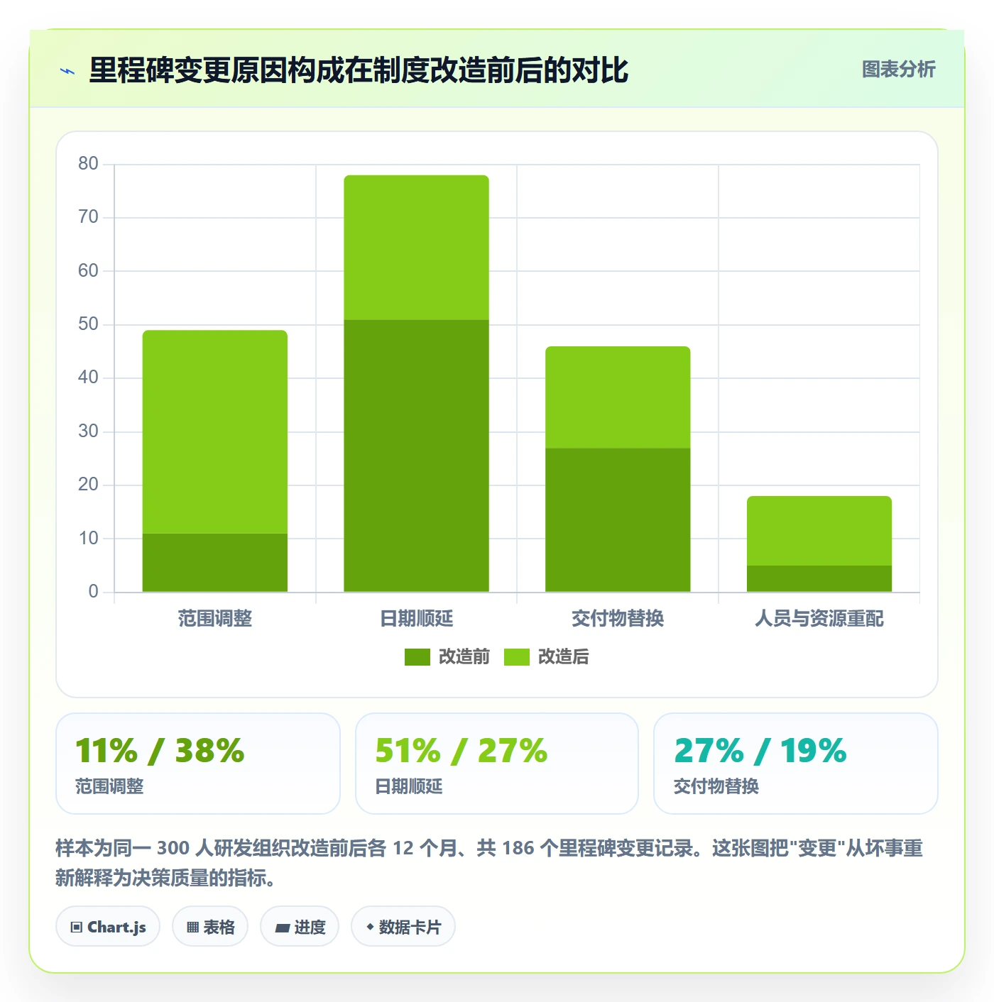 里程碑计划最佳实践:产品经理里程碑制度设计,常见问题