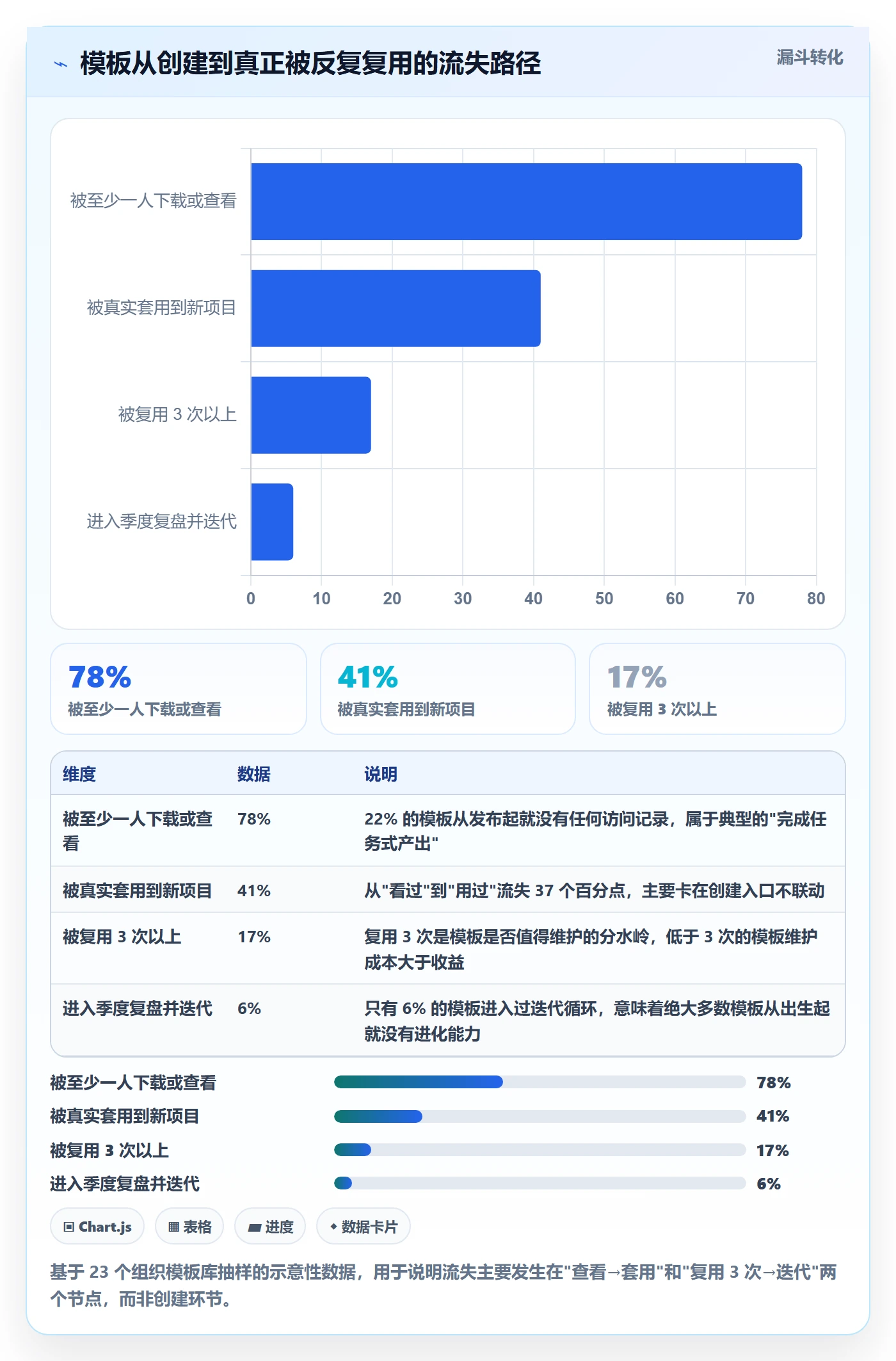 模板复用管理指南:企业管理者如何做好项目模板,协同管理全流程