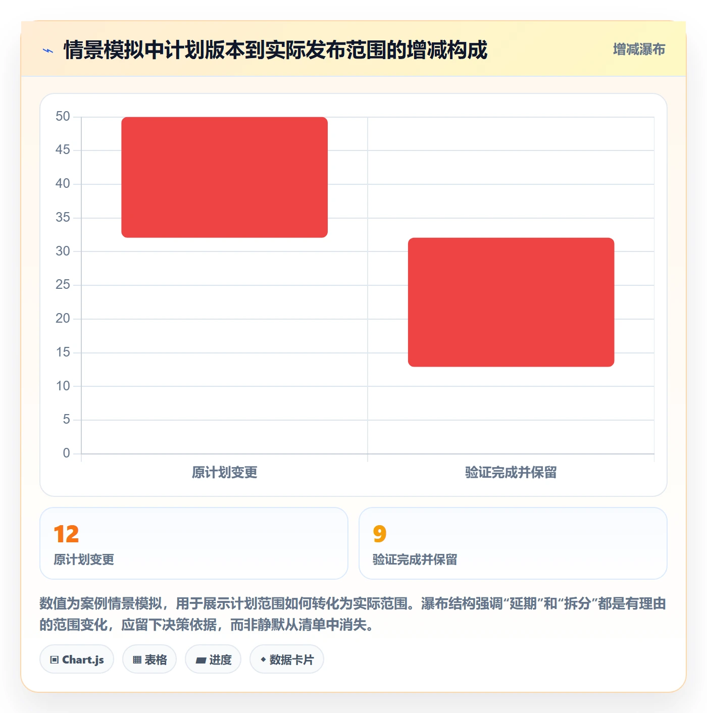 发布记录管理指南:产品经理如何做好发布管理,协同管理全流程