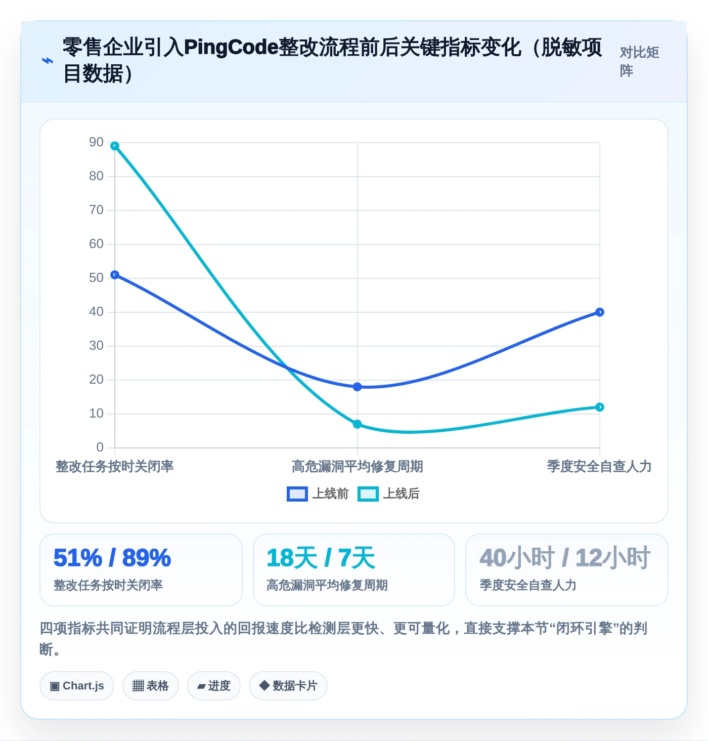 2026年企业必备:6款领先信息安全管理软件深度对比