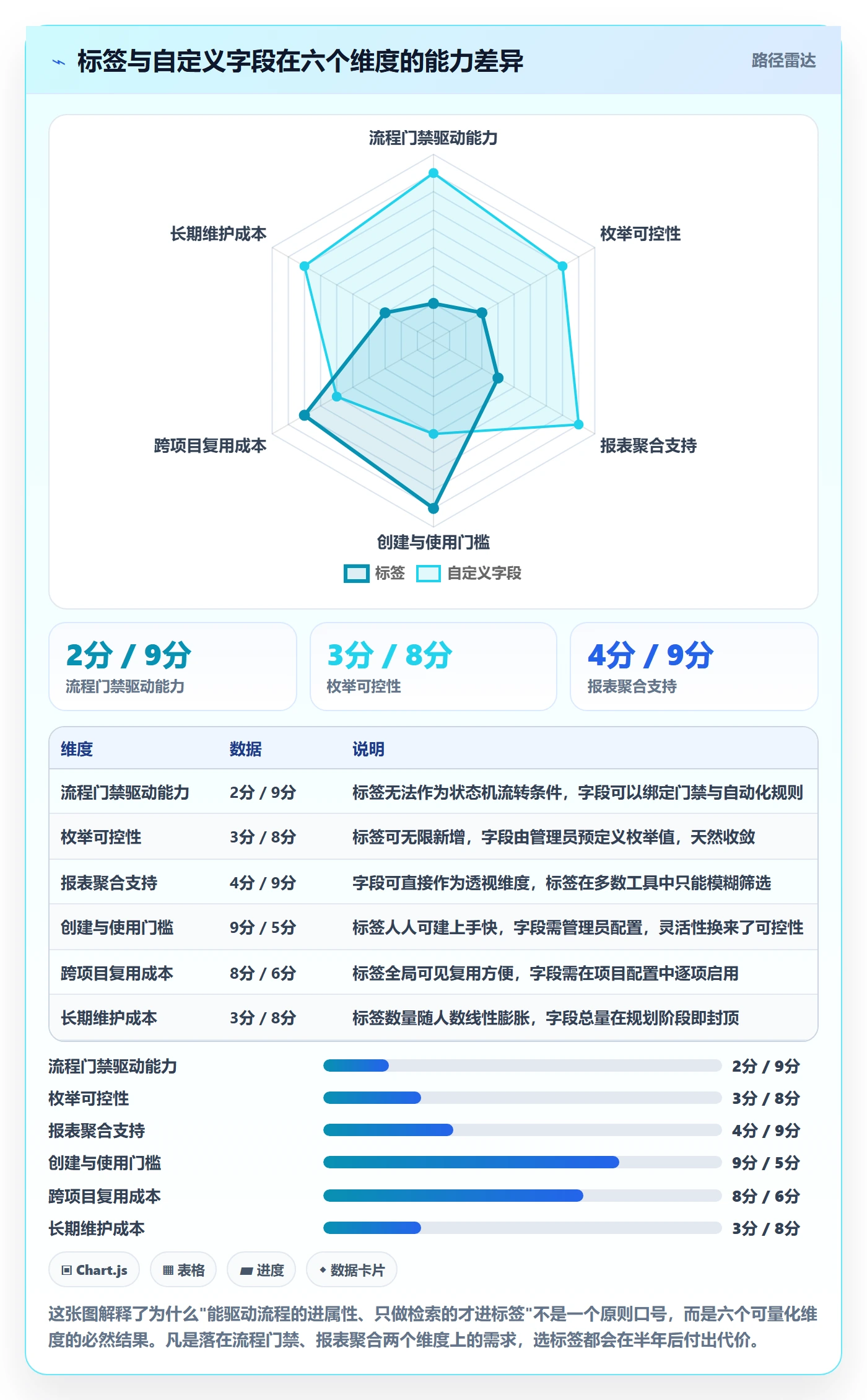 标签落地方案：产品经理开展任务属性的入门指南案例解析