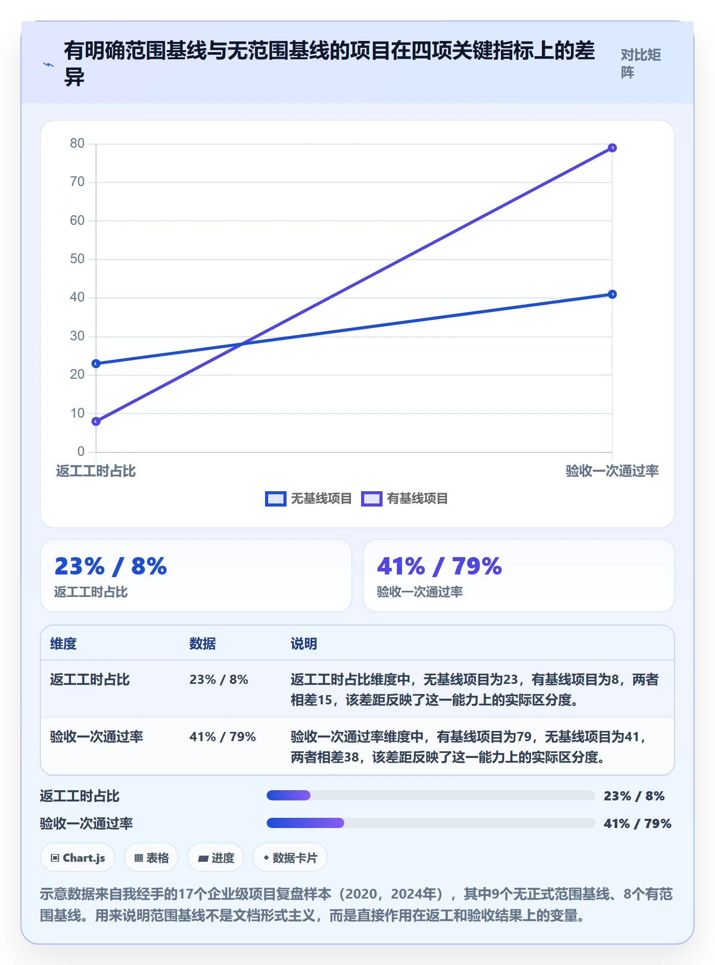 范围怎么做？项目经理最佳实践：项目范围从0到1