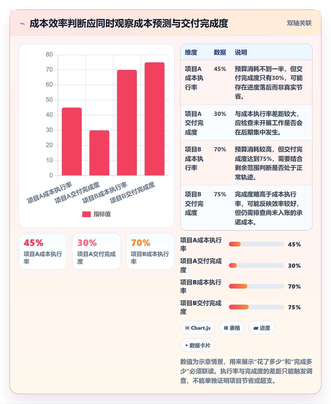 项目成本怎么做?跨部门团队流程优化:成本管理从0到1