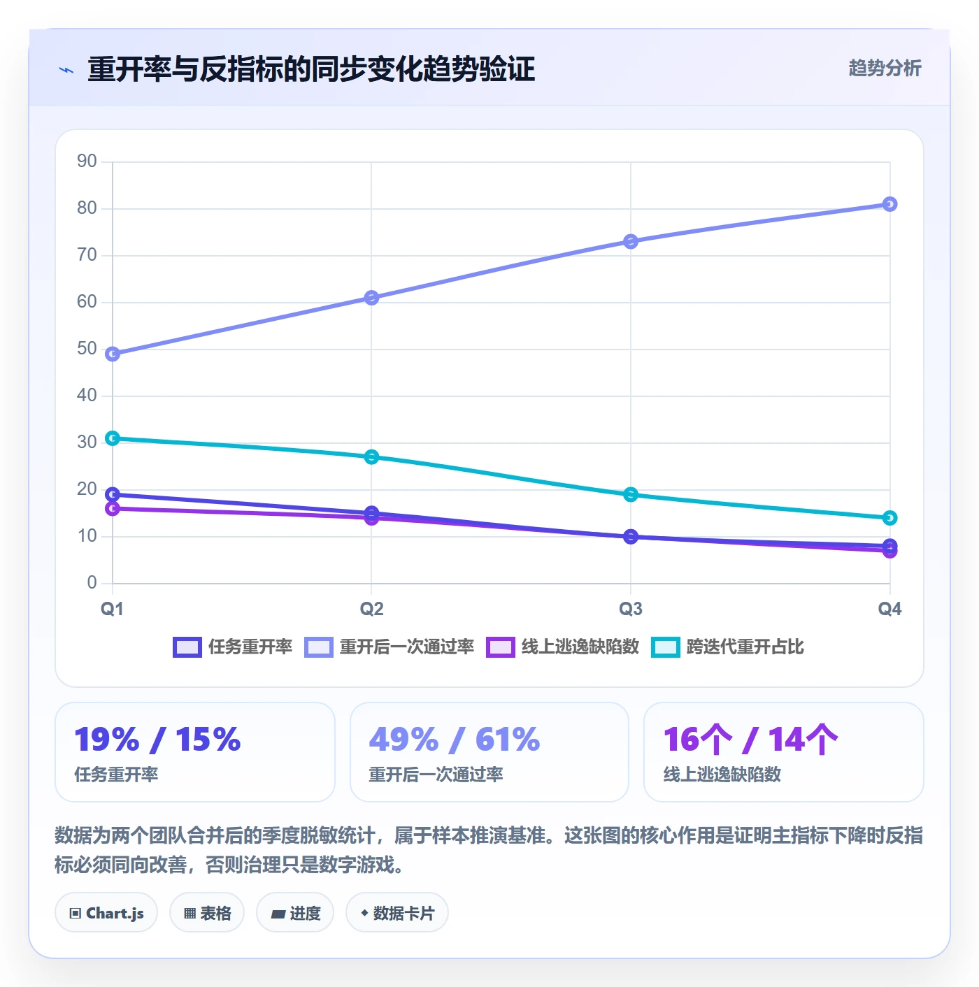 任务执行如何做好重开？研发团队落地方案与操作步骤
