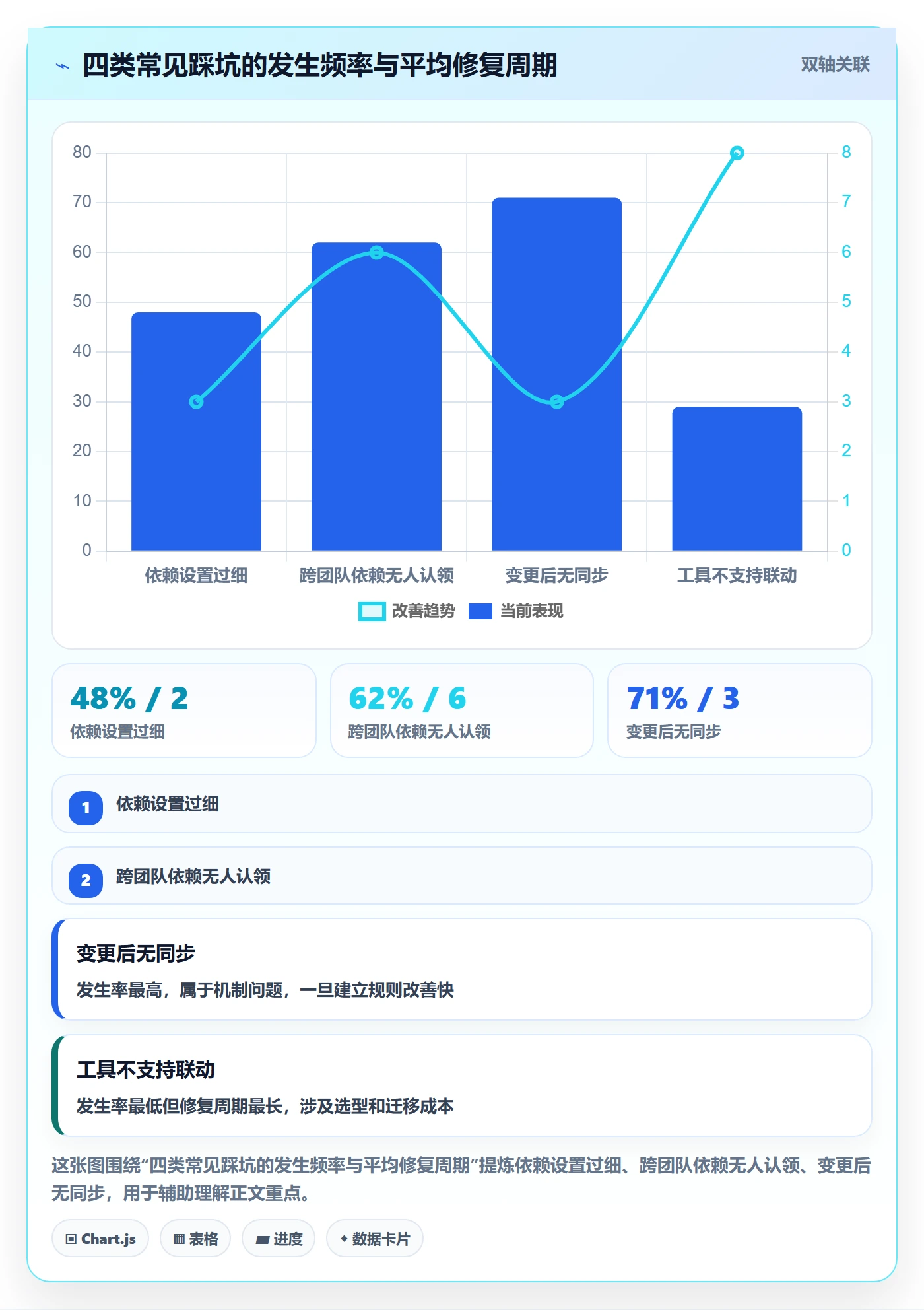 前置任务落地方案:研发团队开展任务依赖的落地方案案例解析