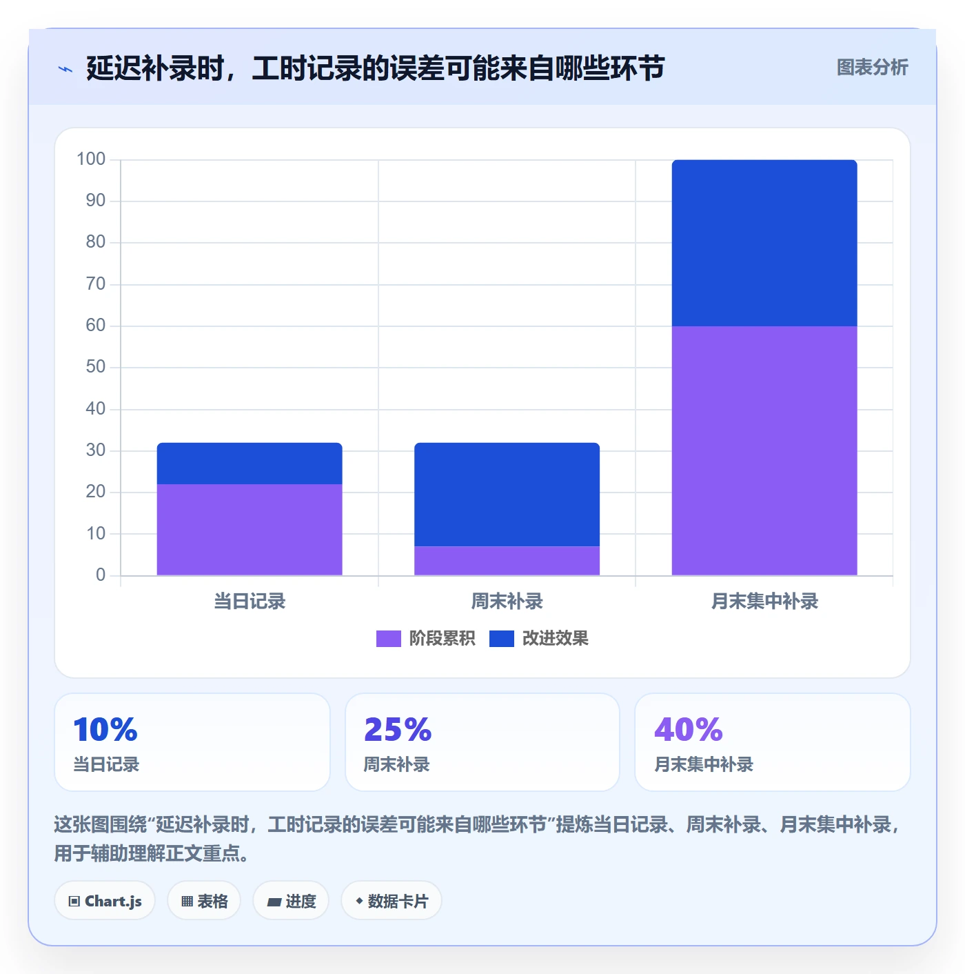 日报工时管理方法大全:项目成员工时表最佳实践落地清单