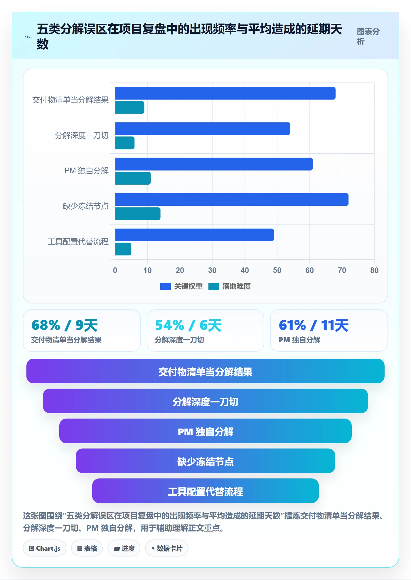 项目范围工作分解全流程:管理层落地方案与一文讲清