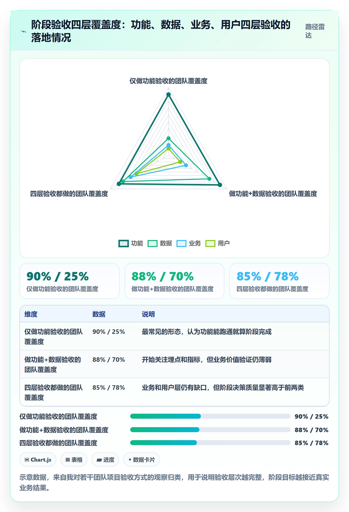 阶段目标管理指南:产品经理如何做好项目目标,落地方案全流程