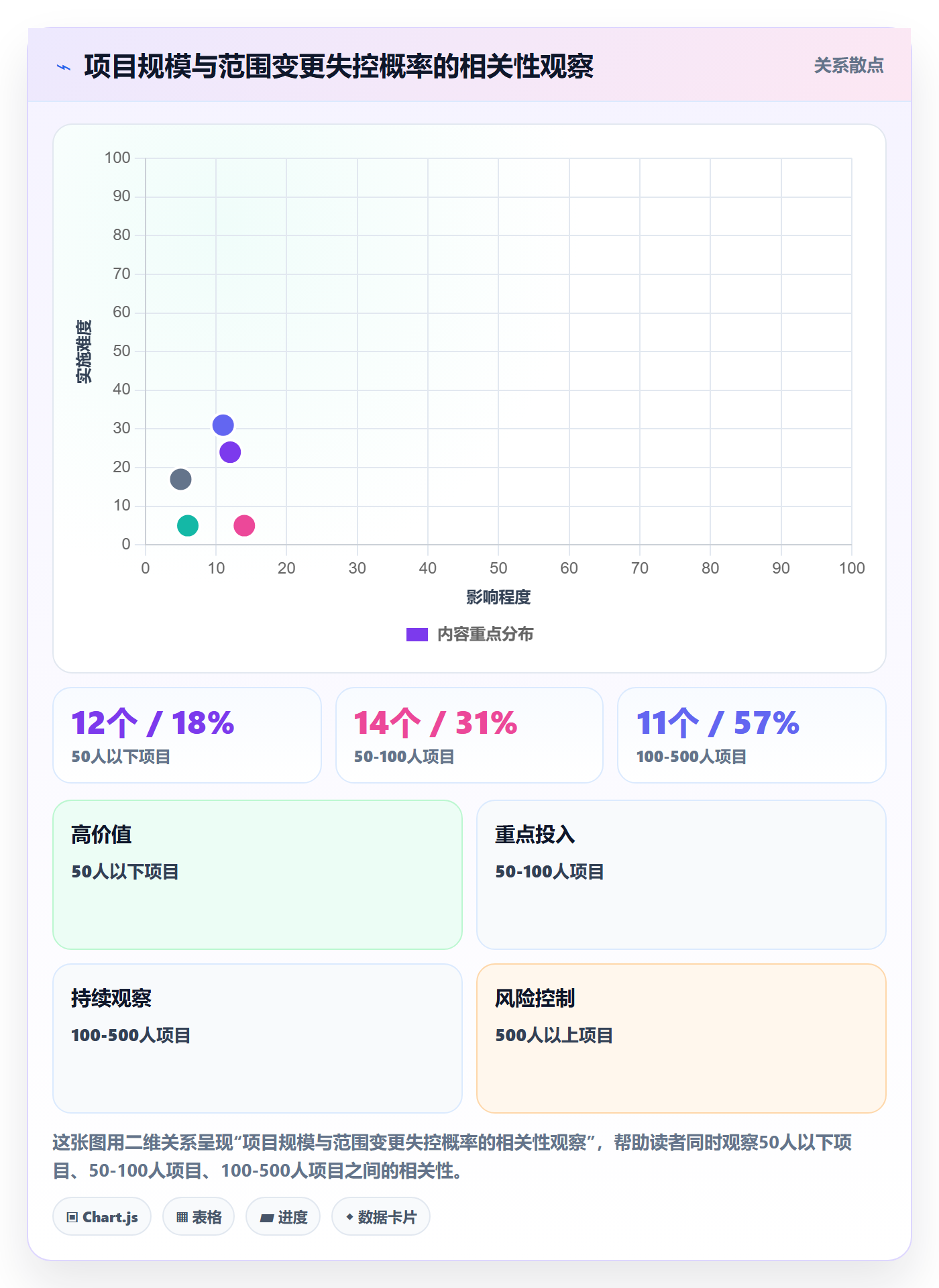 项目范围范围变更教程:PMO落地方案,避坑指南