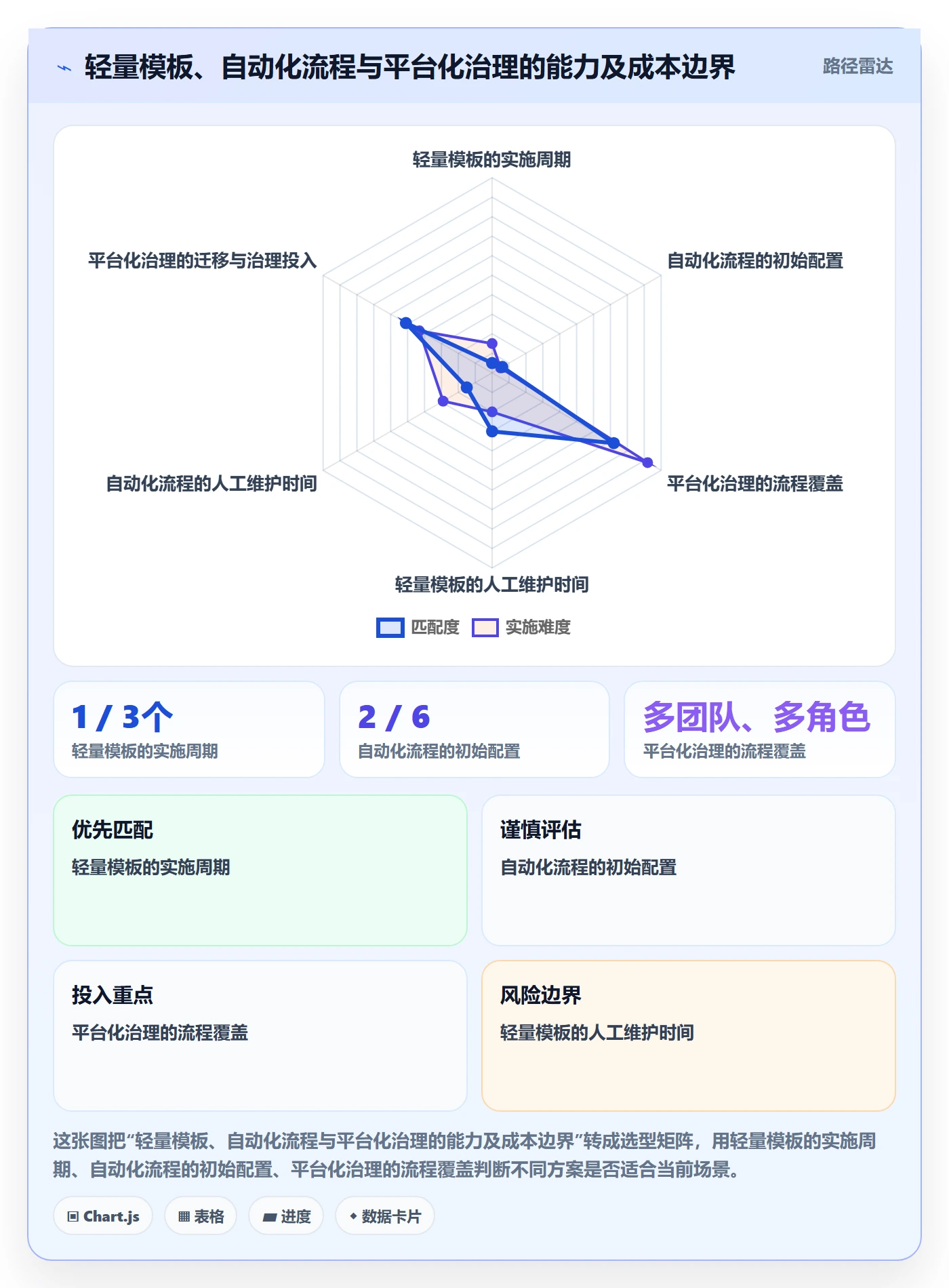 发布记录管理方法大全:项目负责人发布管理实操方法落地清单