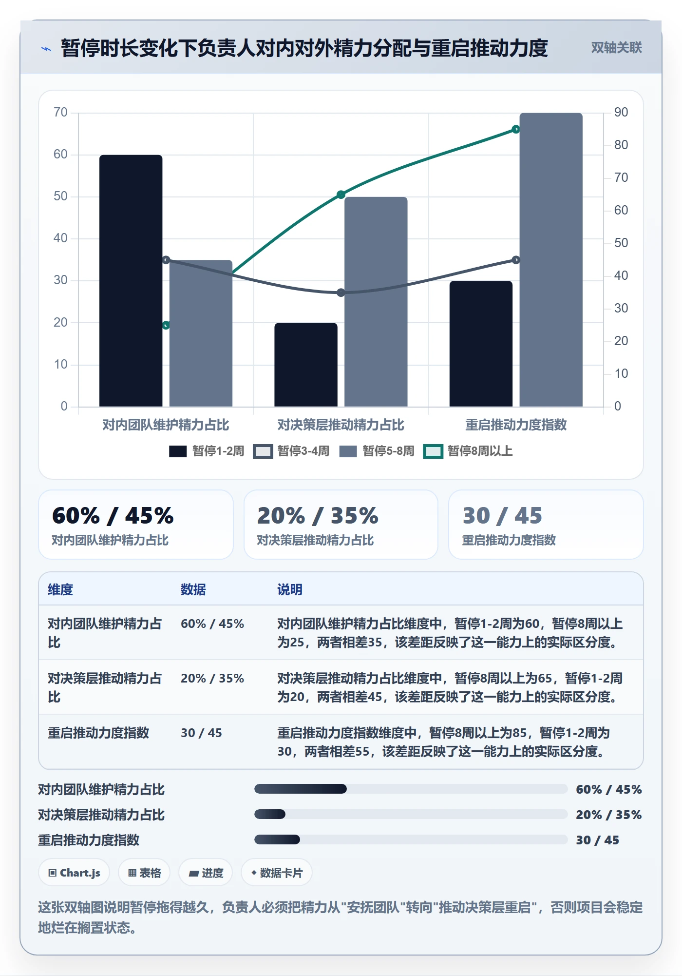 暂停管理指南:项目负责人如何做好任务执行,效率提升全流程