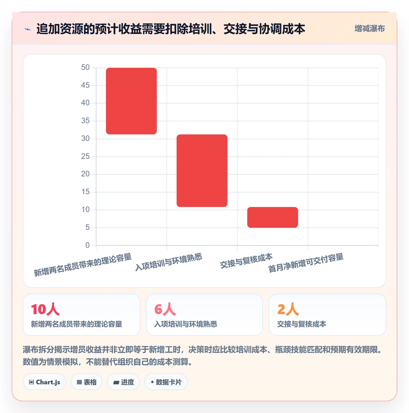 资源实操方法：项目经理提升资源管理效率的数据分析方法与模板