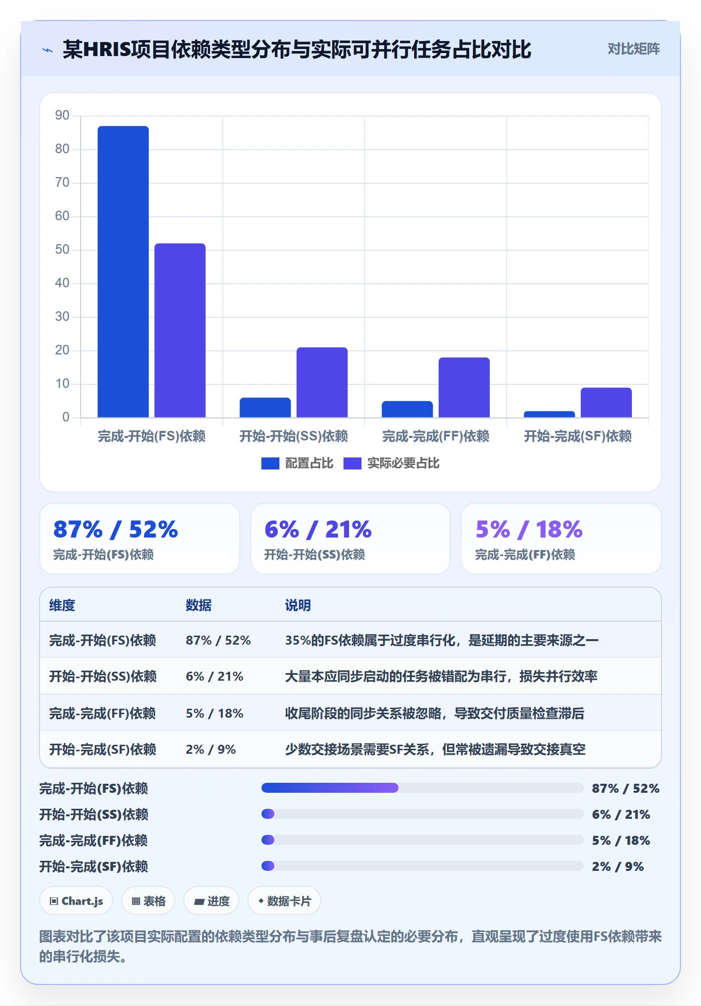任务依赖SF全流程：项目负责人效率提升与一文讲清