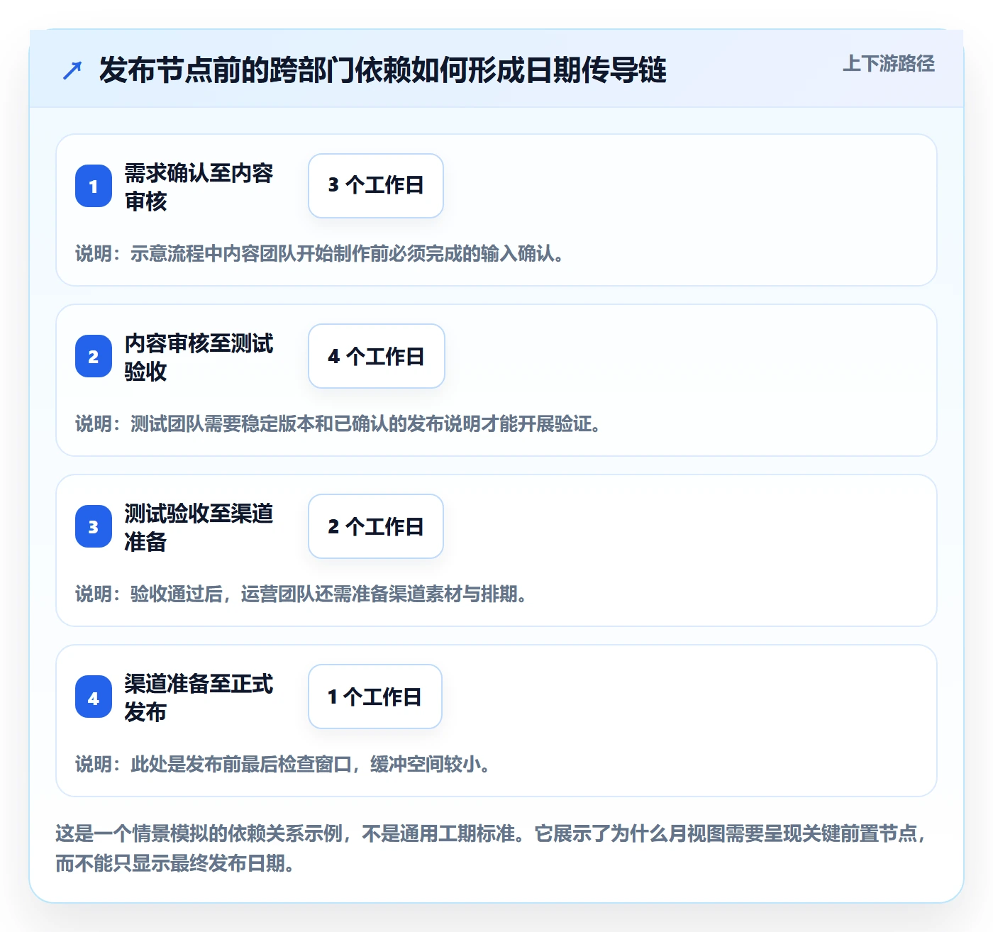 月视图管理方法大全:跨部门团队日历视图效率提升落地清单