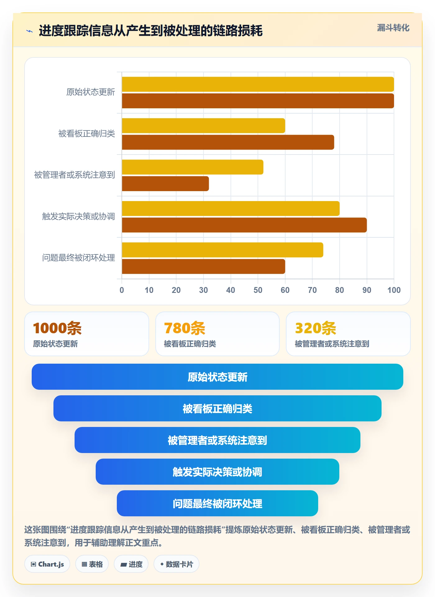 跟踪最佳实践：研发团队进度跟踪落地方案，常见问题
