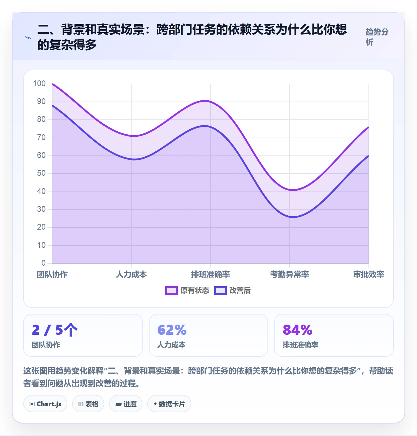 二、背景和真实场景:跨部门任务的依赖关系为什么比你想的复杂得多