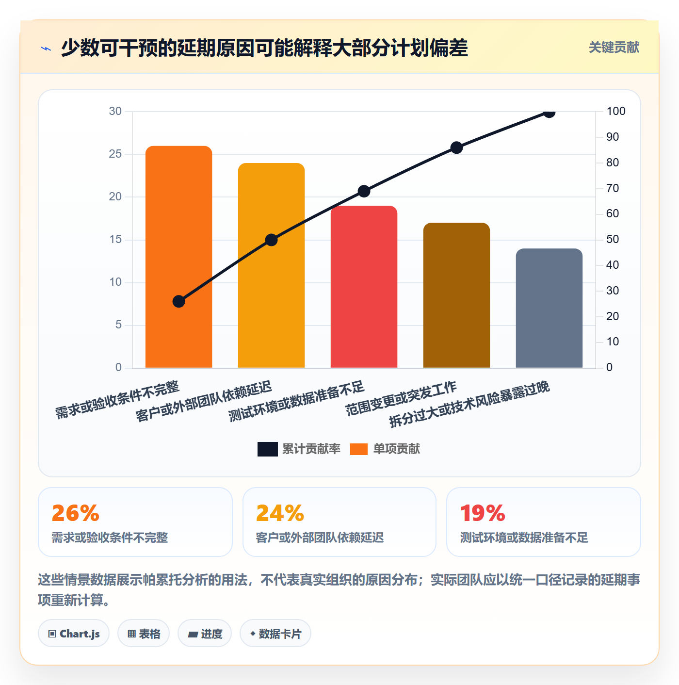 迭代最佳实践:实施团队敏捷项目效率提升,常见问题
