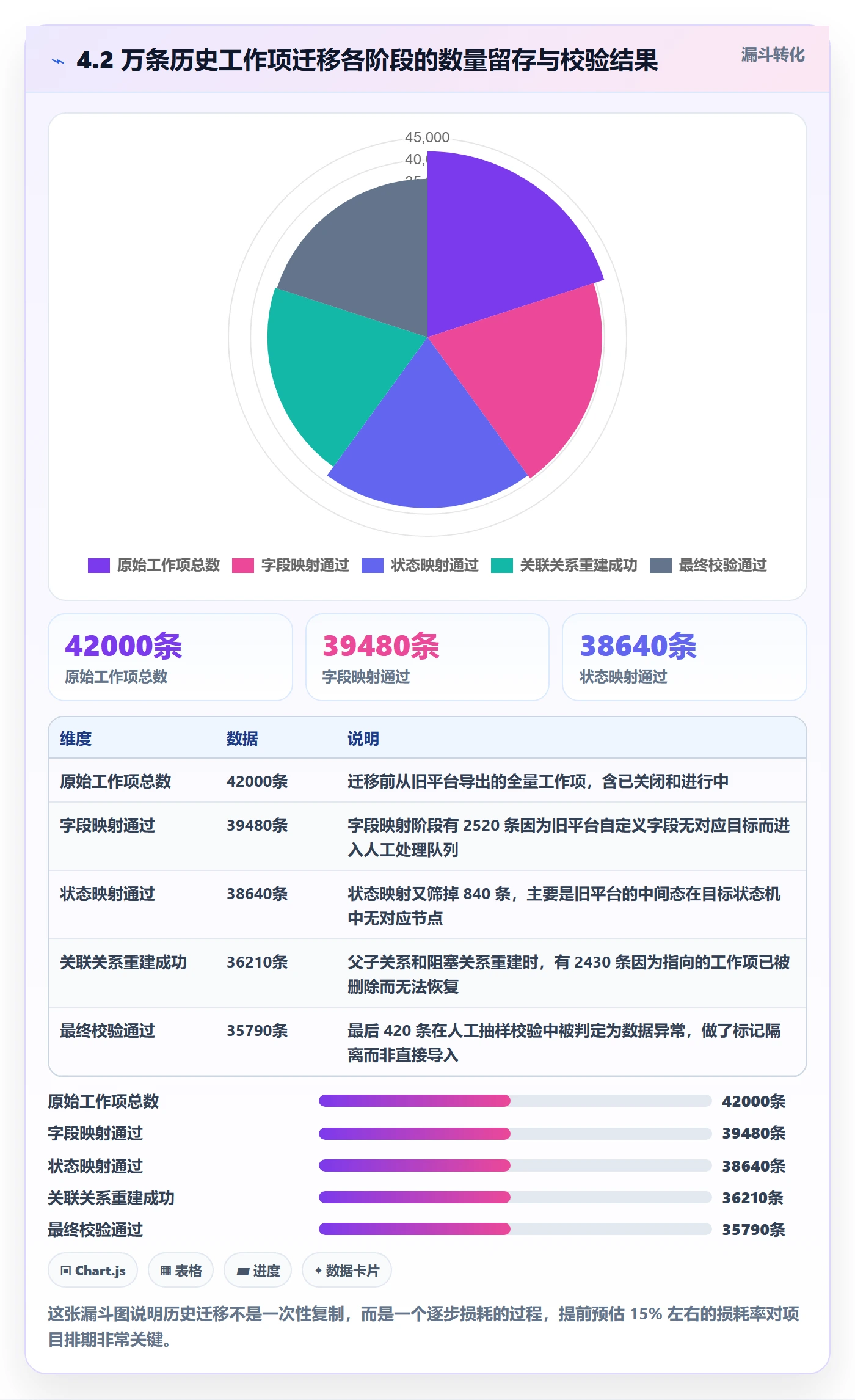 工作项落地方案：研发团队开展任务管理的落地方案案例解析
