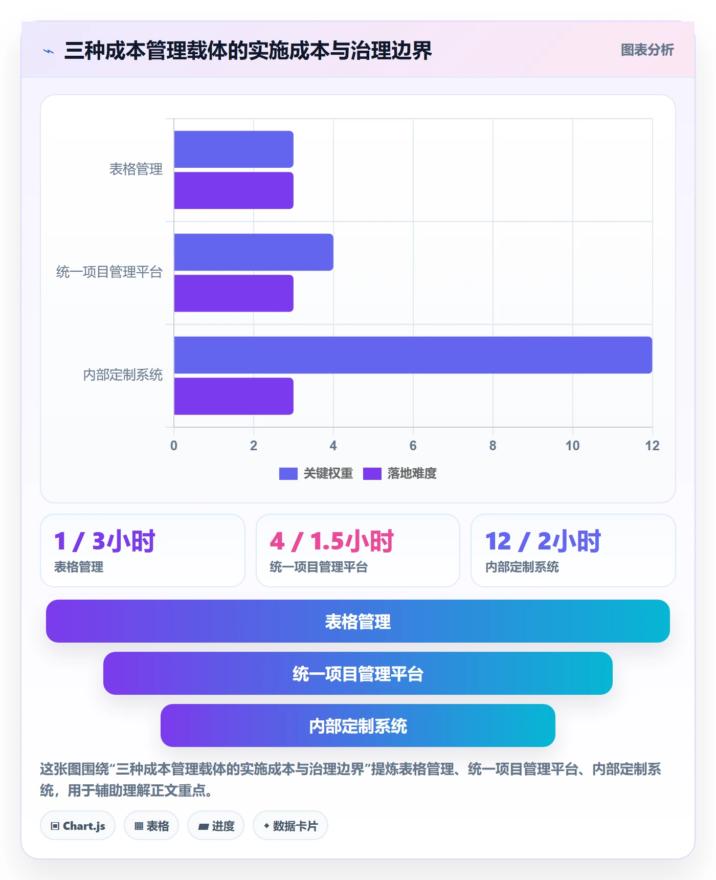 人力成本怎么做?项目负责人效率提升:成本管理从0到1