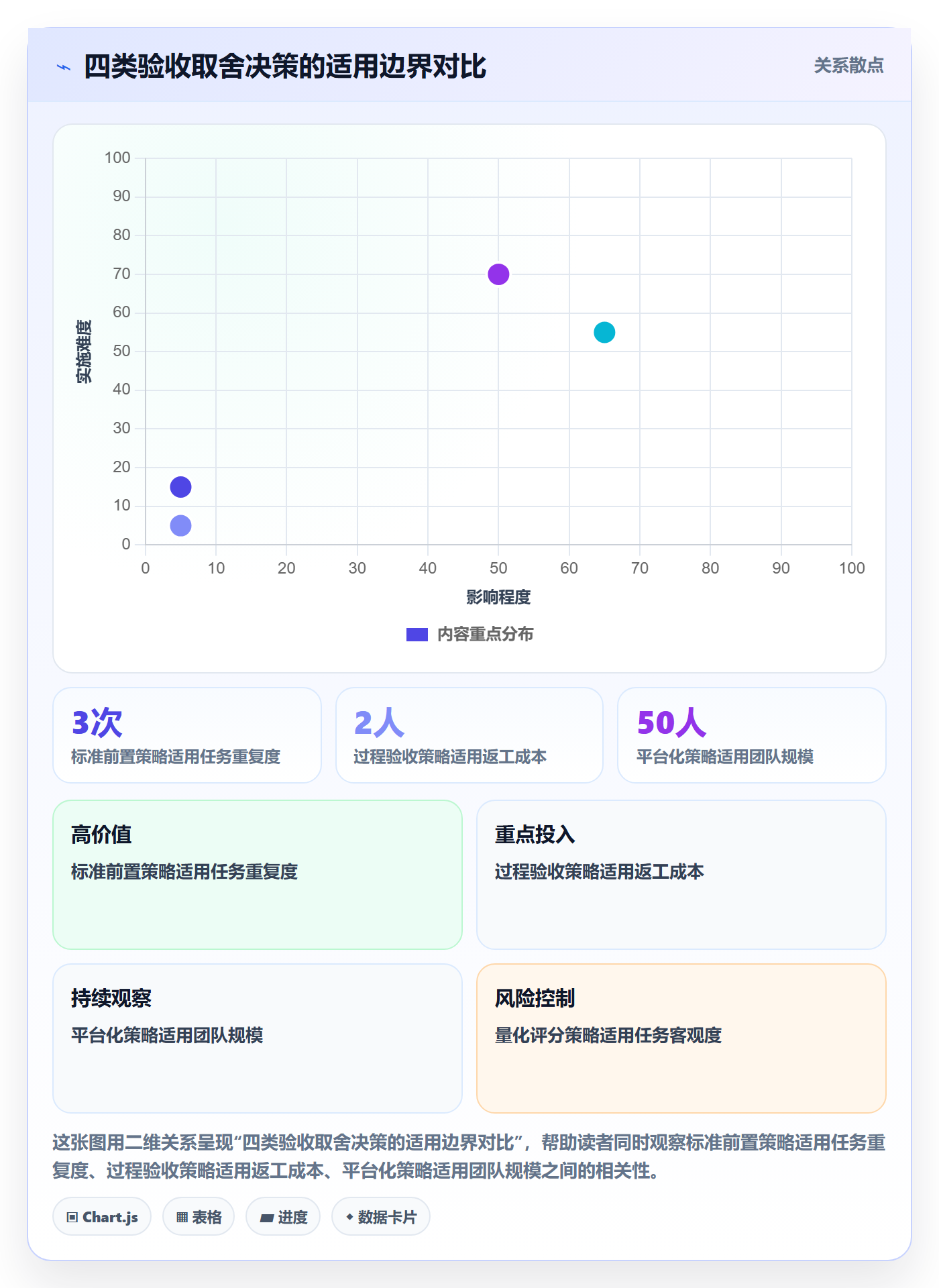 审核实操方法:管理层提升任务验收效率的最佳实践方法与模板