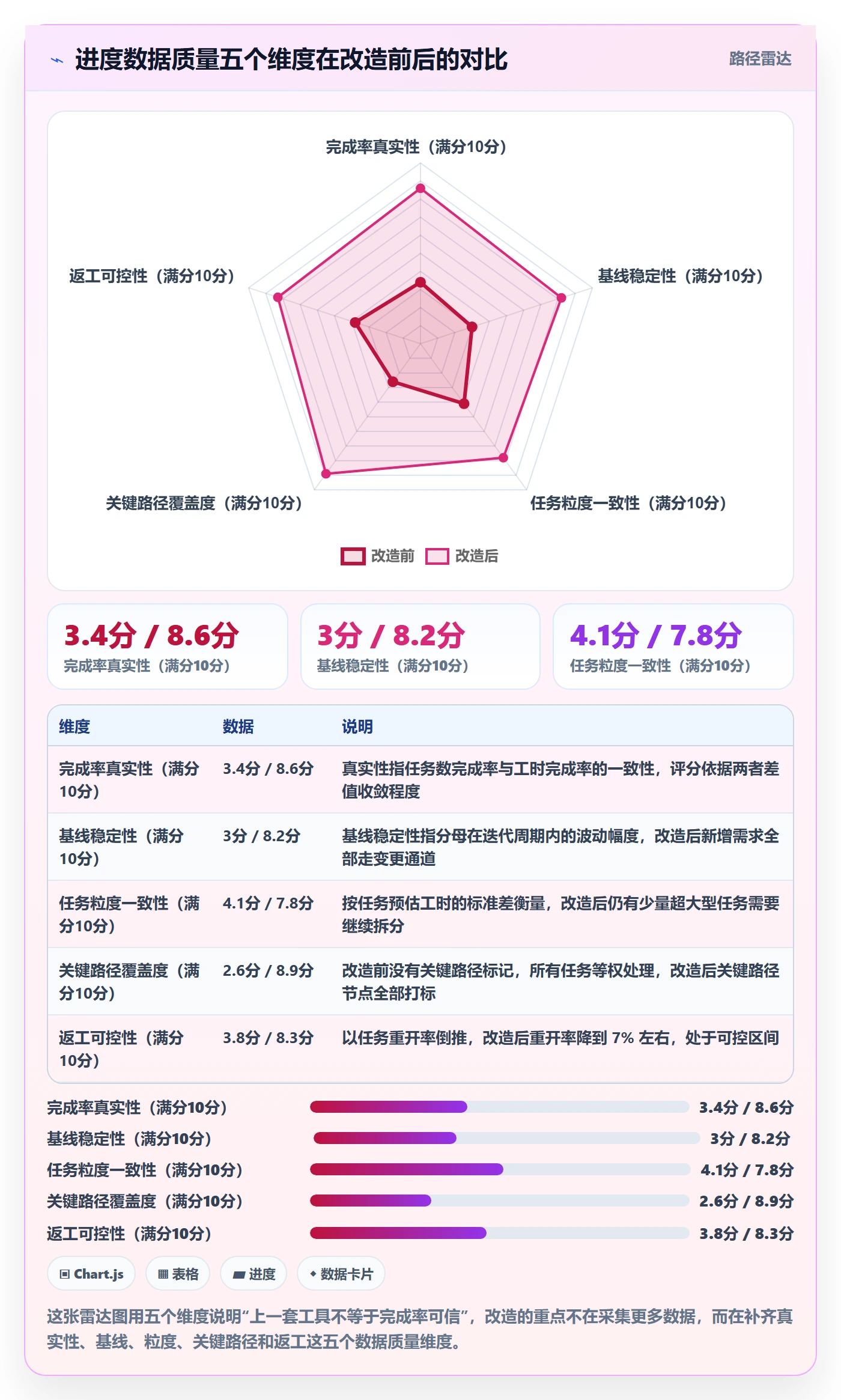 完成率怎么做？项目经理数据分析：进度管理从0到1