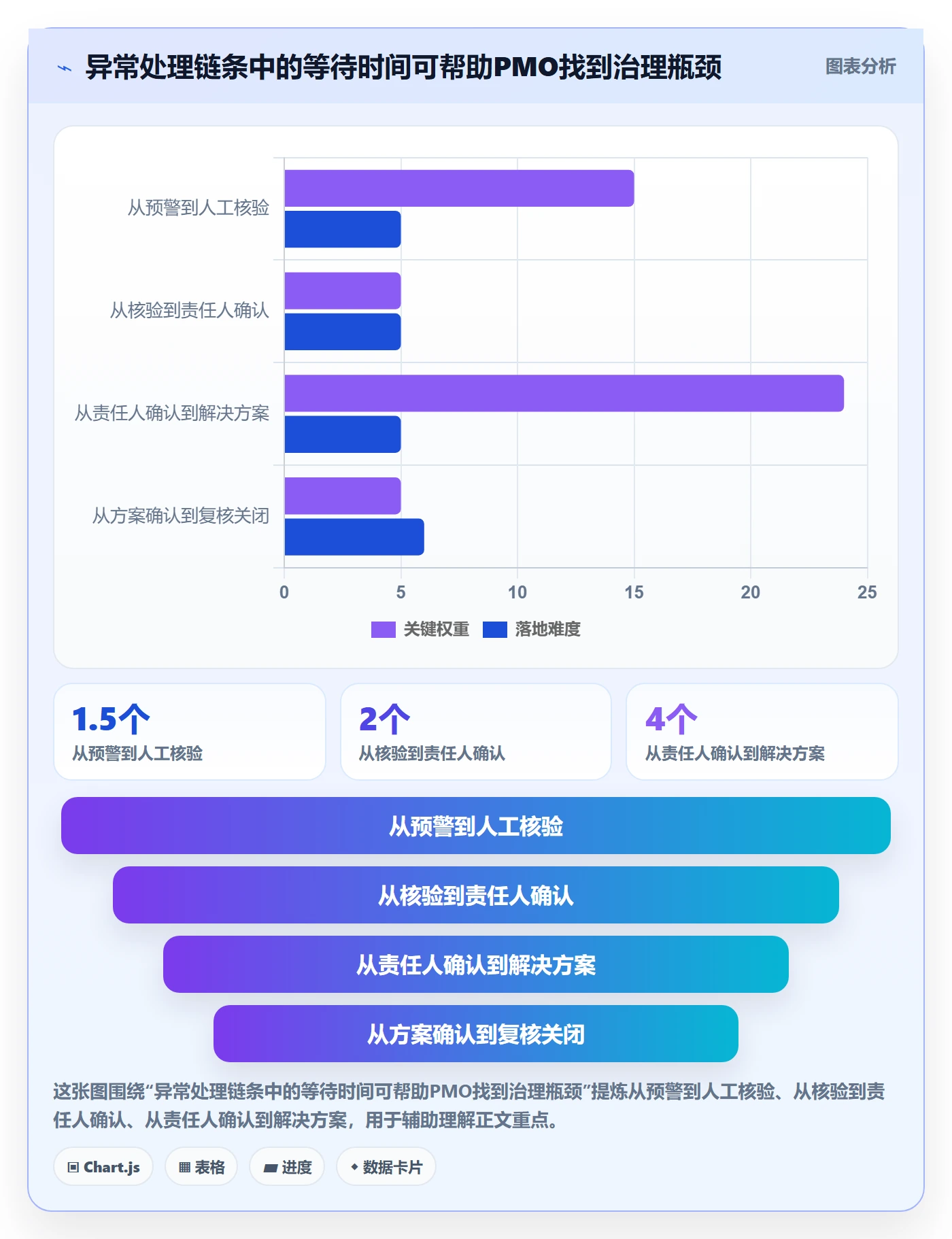 自定义状态管理指南:PMO如何做好看板,数据分析全流程