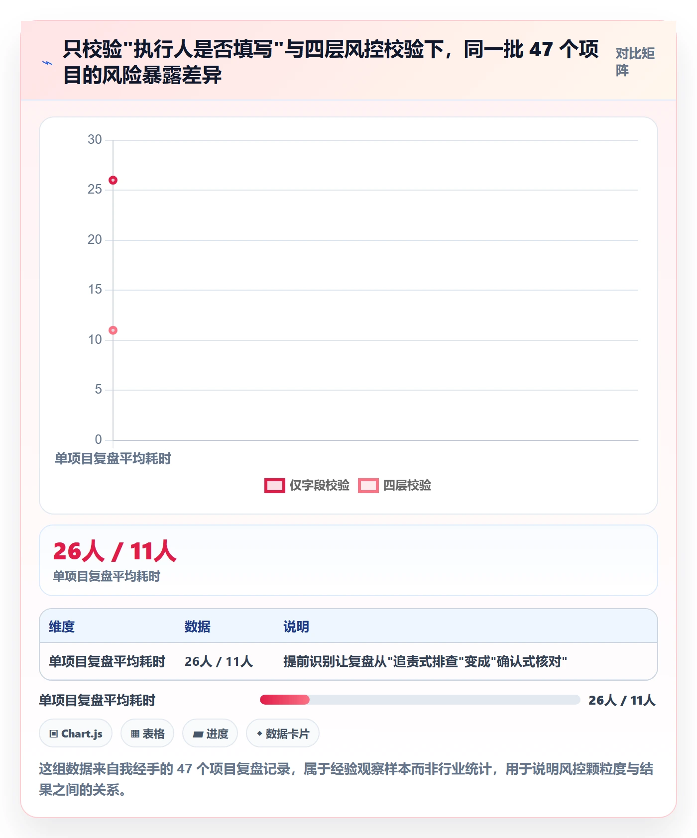 任务管理执行人教程：PMO风险控制，避坑指南
