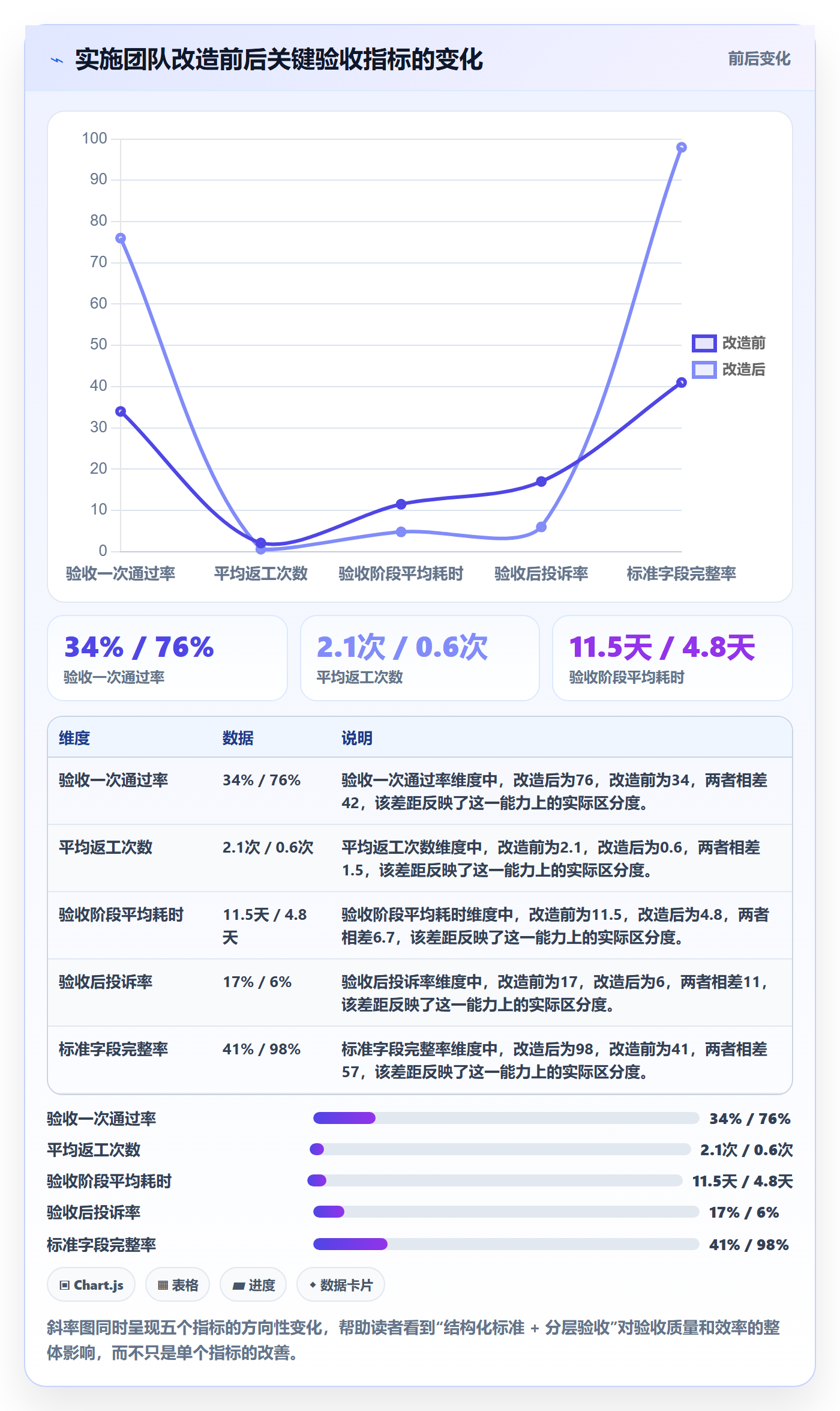 验收标准最佳实践：实施团队任务验收实操方法，常见问题